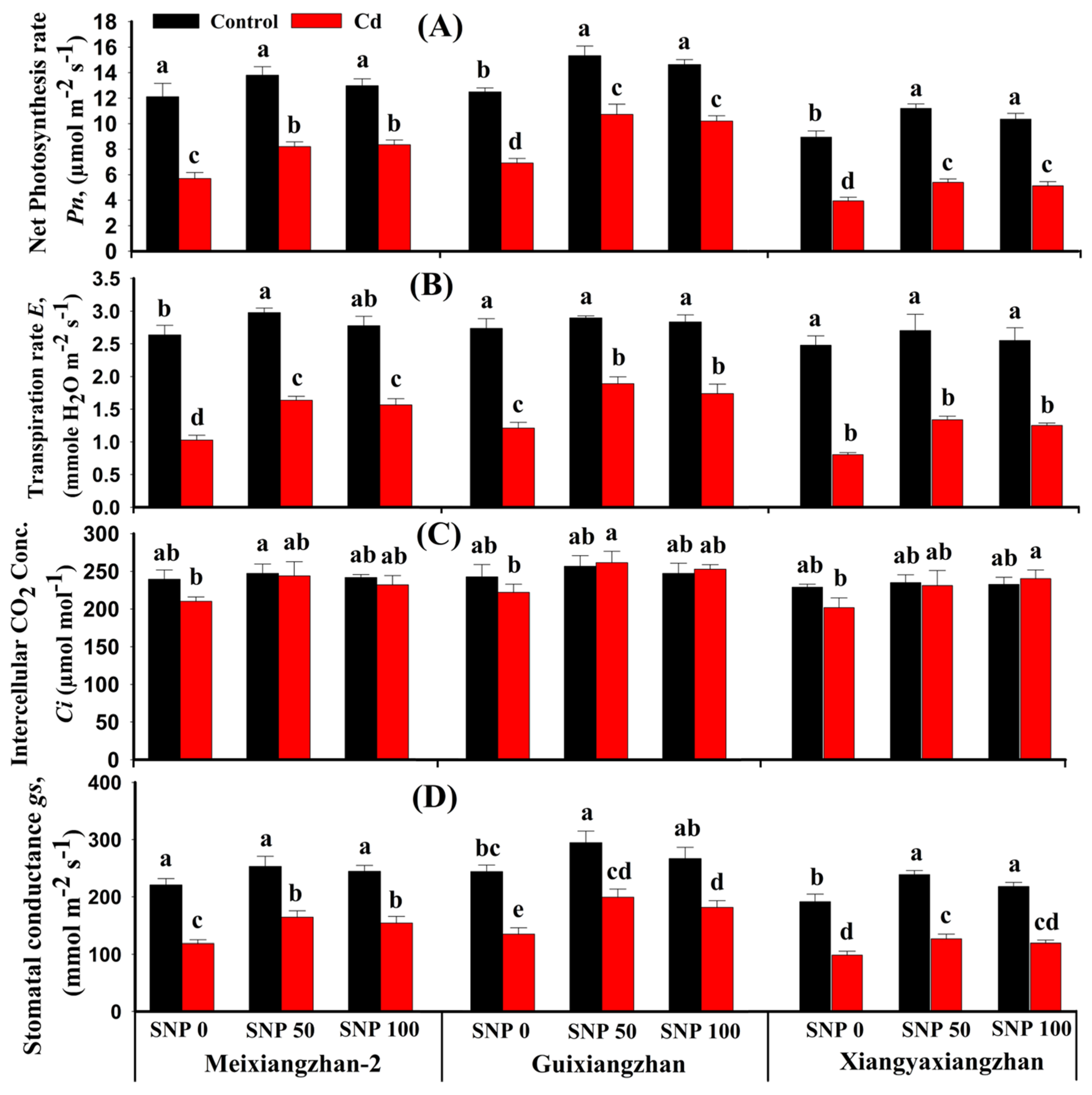 Agronomy 14 01857 g003