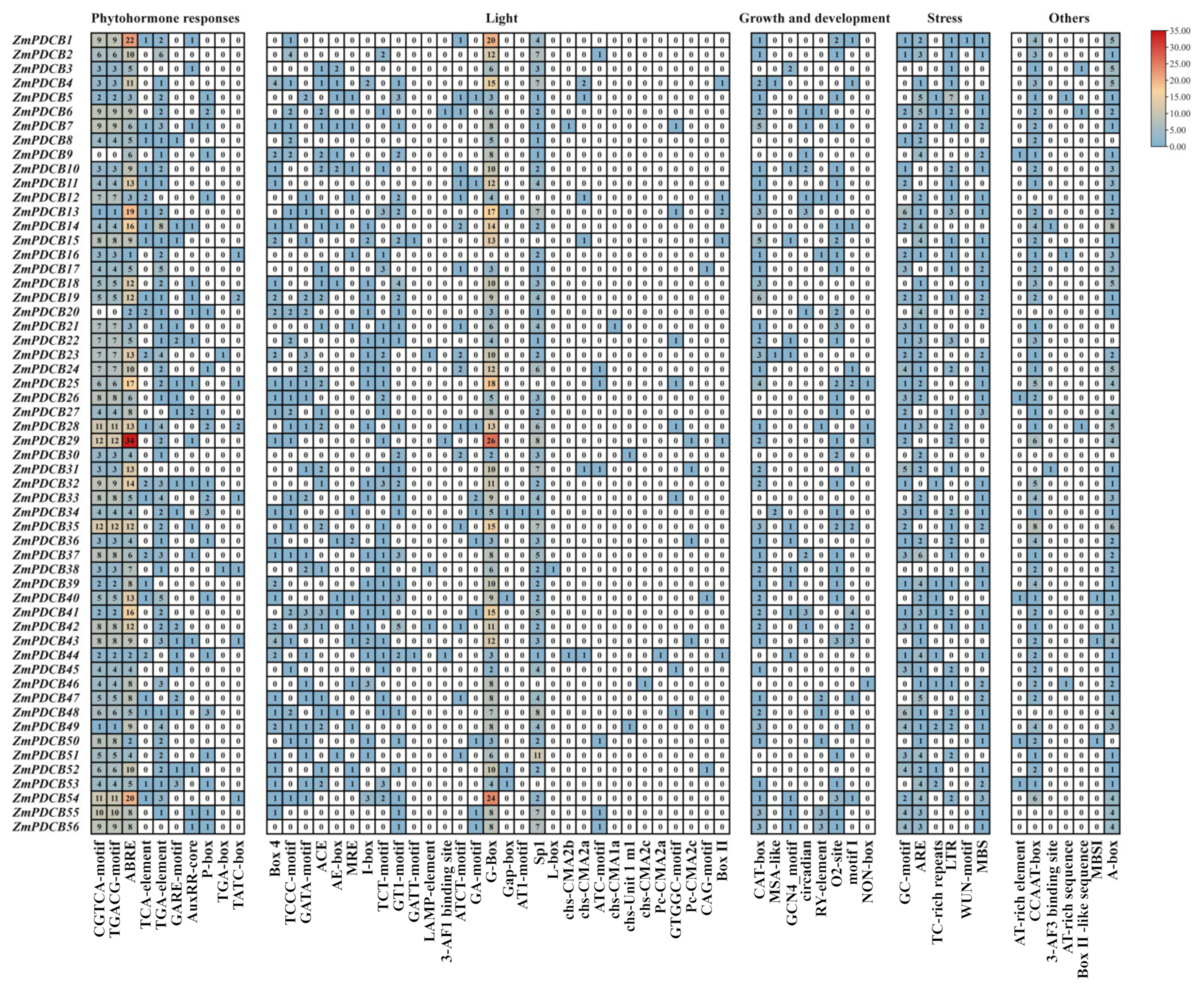 Agronomy 14 01858 g005