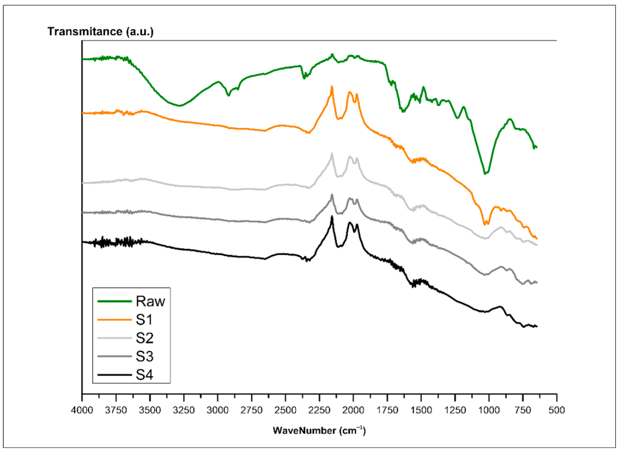 Agronomy 14 01861 g007