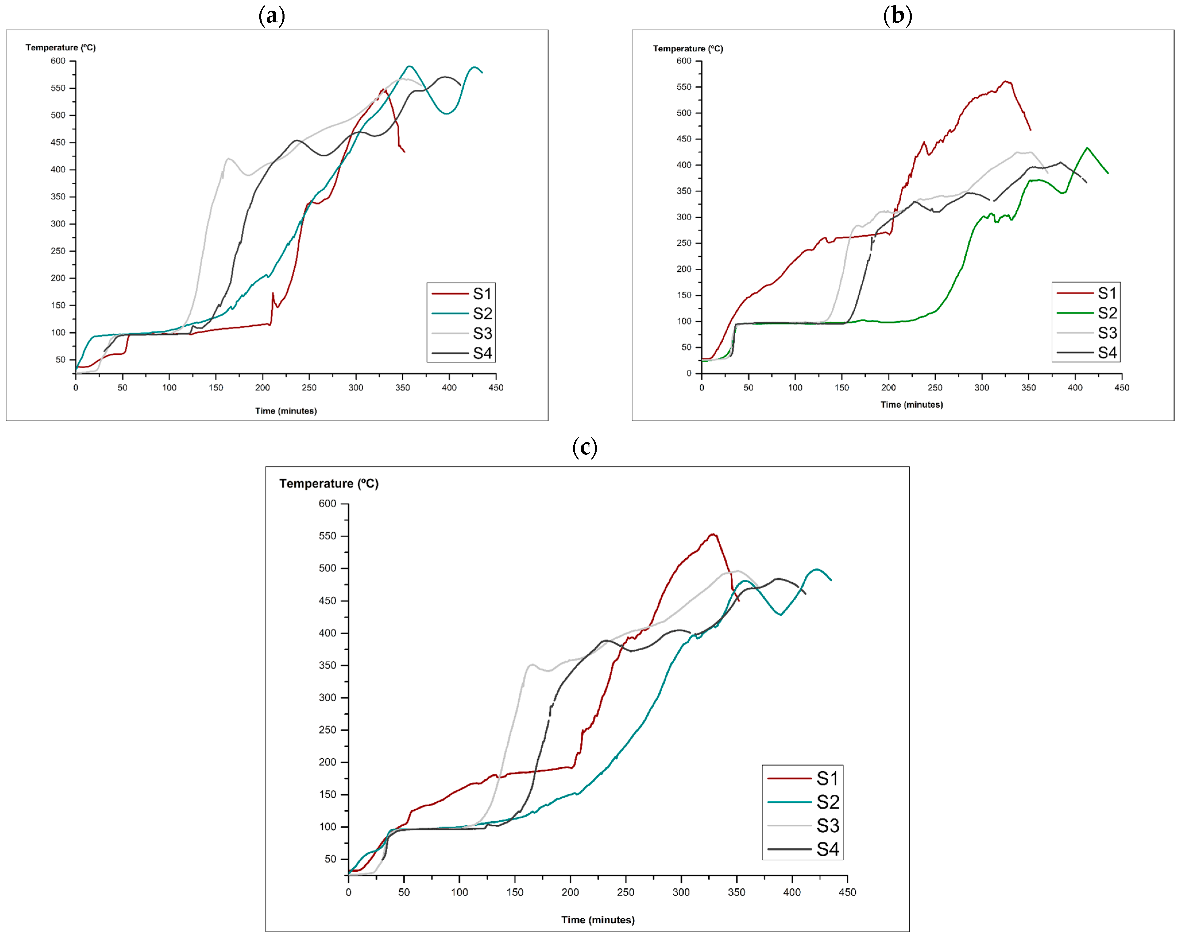 Agronomy 14 01861 g0a1
