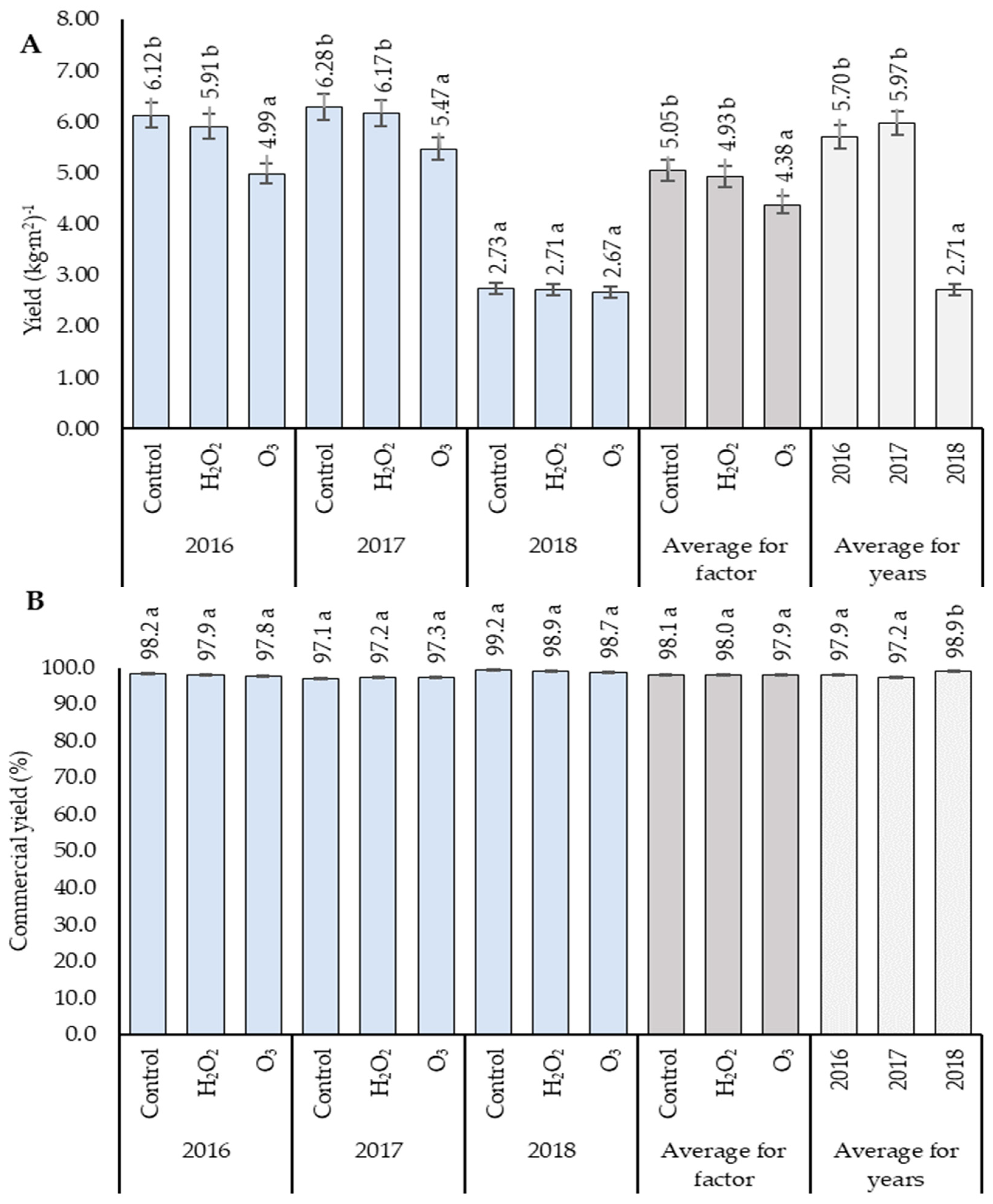Agronomy 14 01865 g002