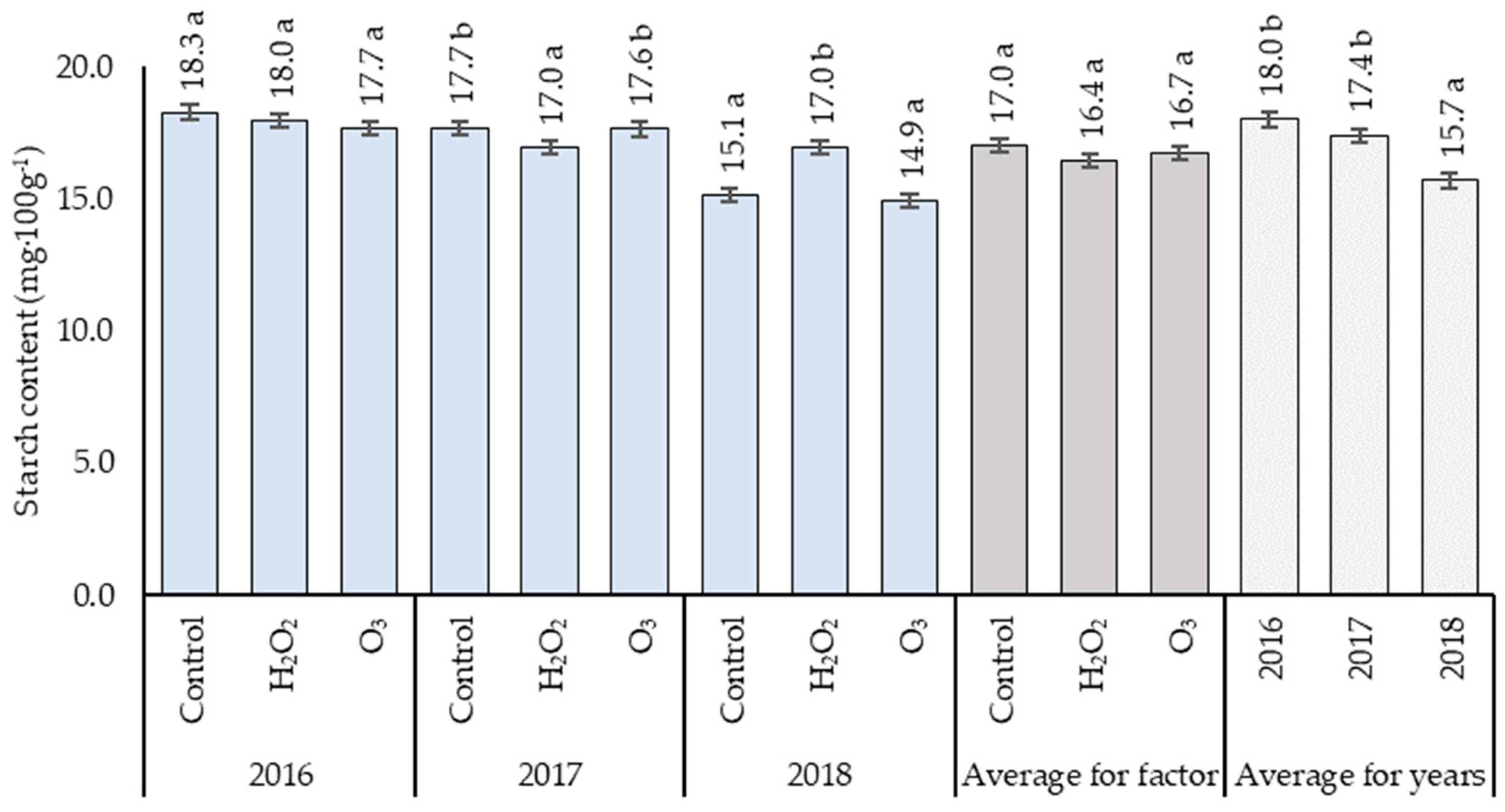 Agronomy 14 01865 g003