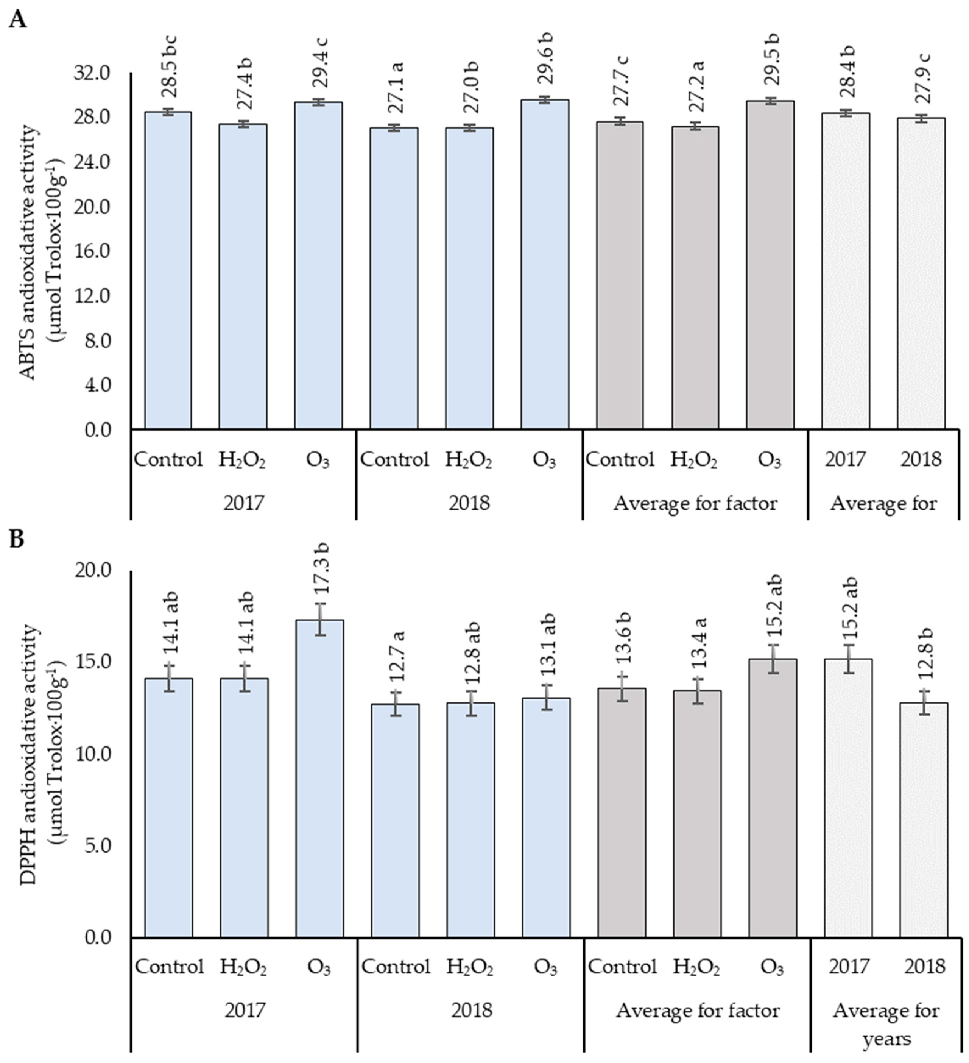 Agronomy 14 01865 g005
