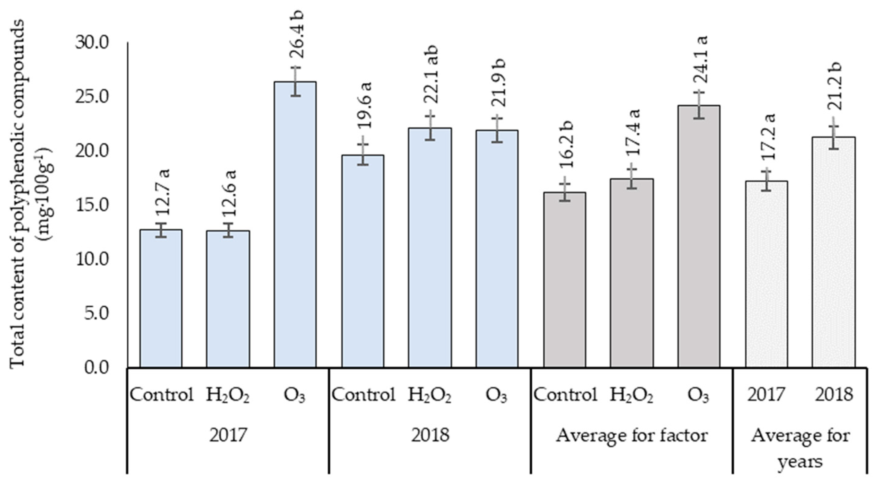 Agronomy 14 01865 g006