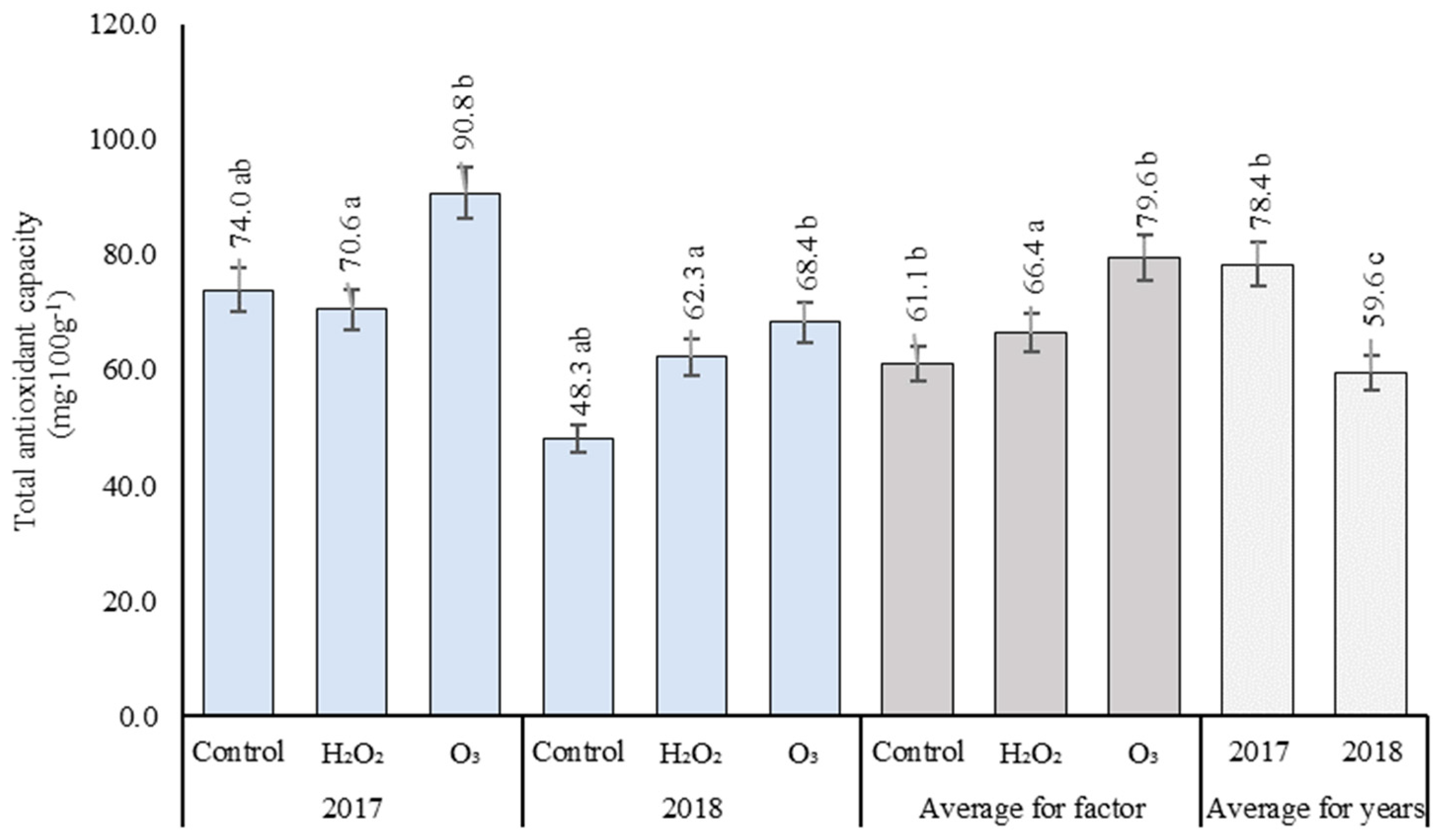 Agronomy 14 01865 g007