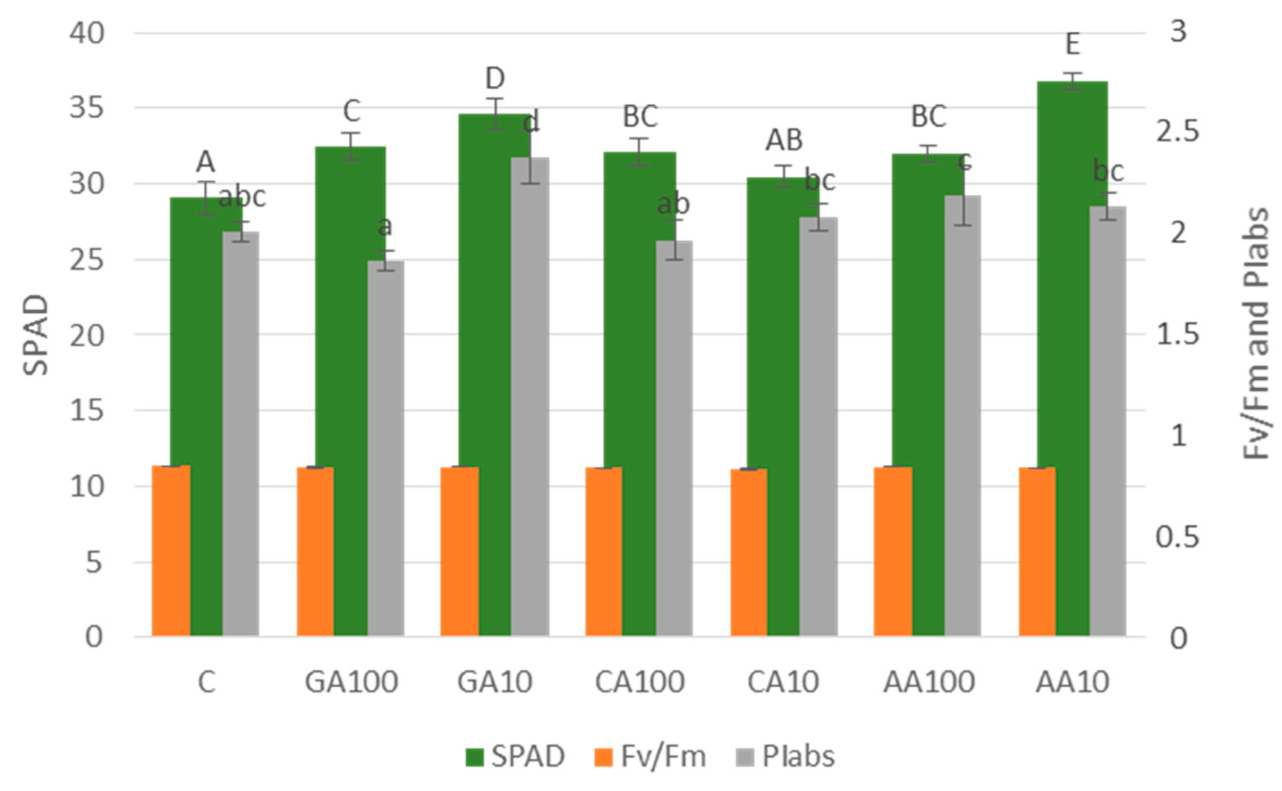 Agronomy 14 01866 g006