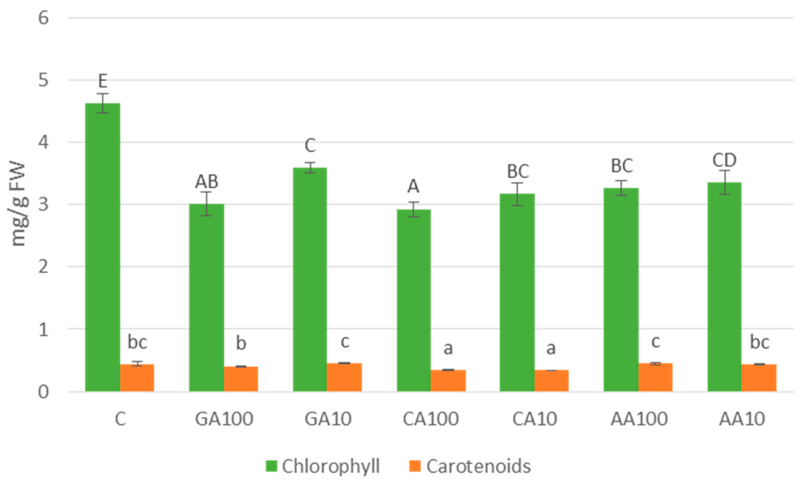 Agronomy 14 01866 g007