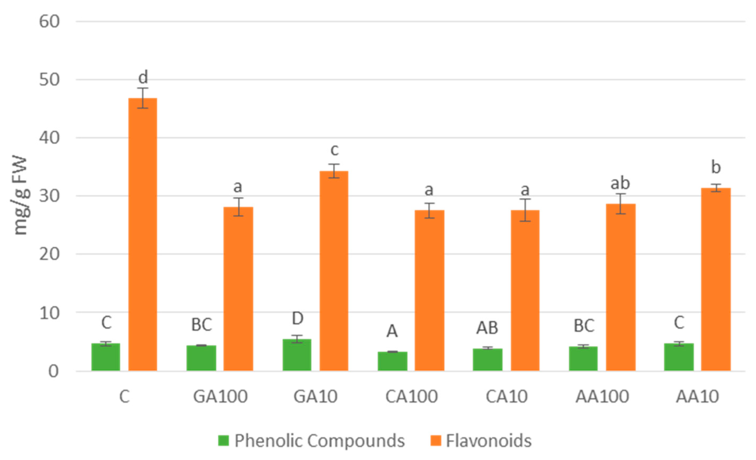 Agronomy 14 01866 g011