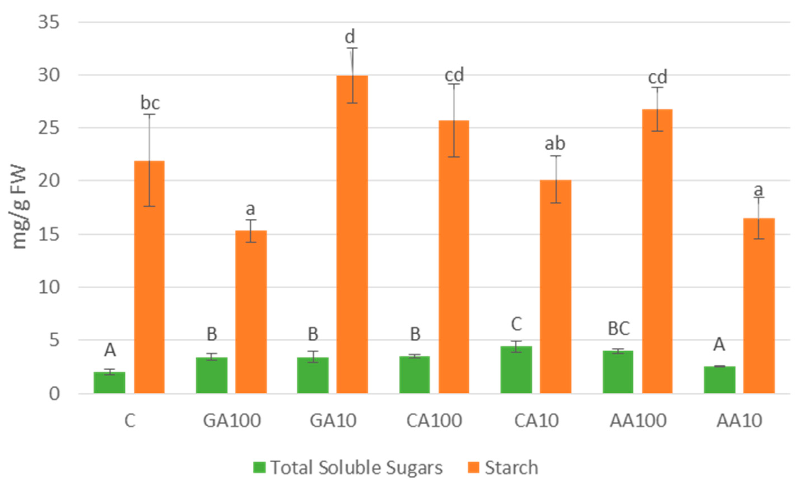 Agronomy 14 01866 g012