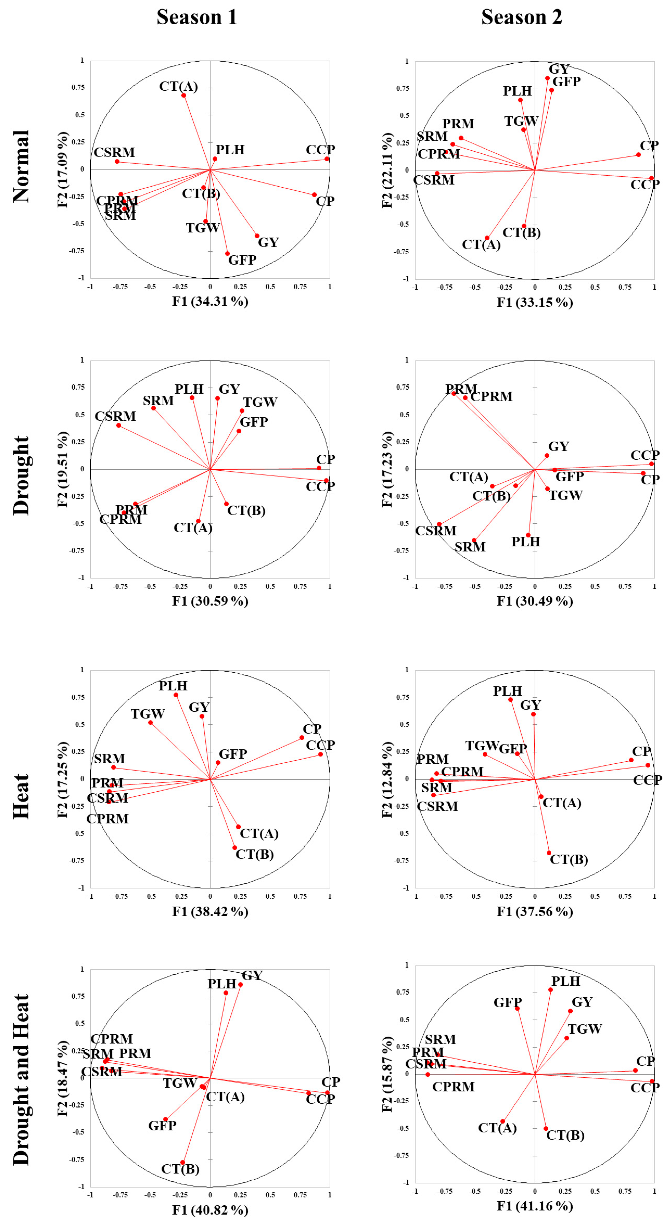 Agronomy 14 01867 g001 Agronomy 14 01867 g001
