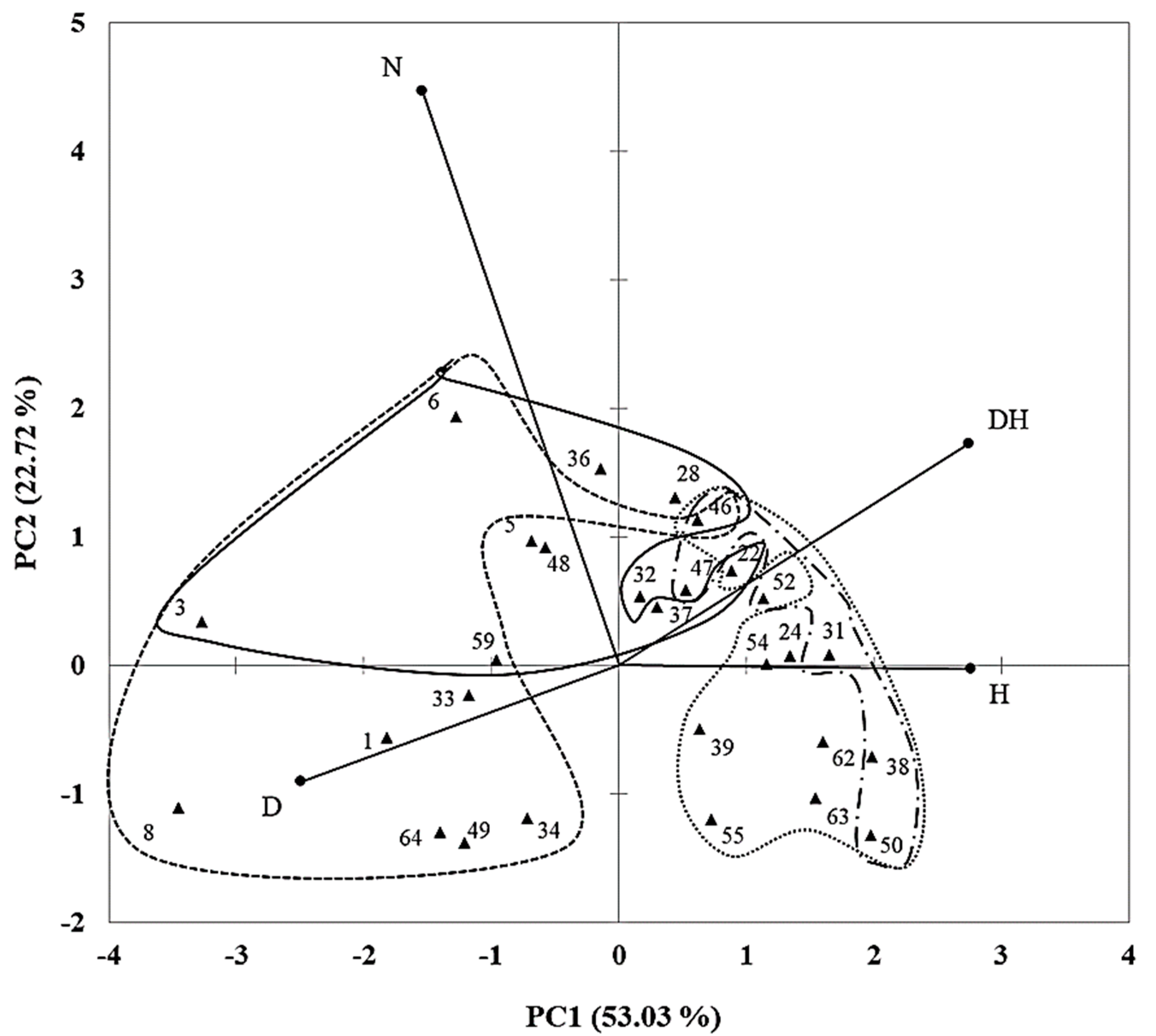 Agronomy 14 01867 g002 Agronomy 14 01867 g002
