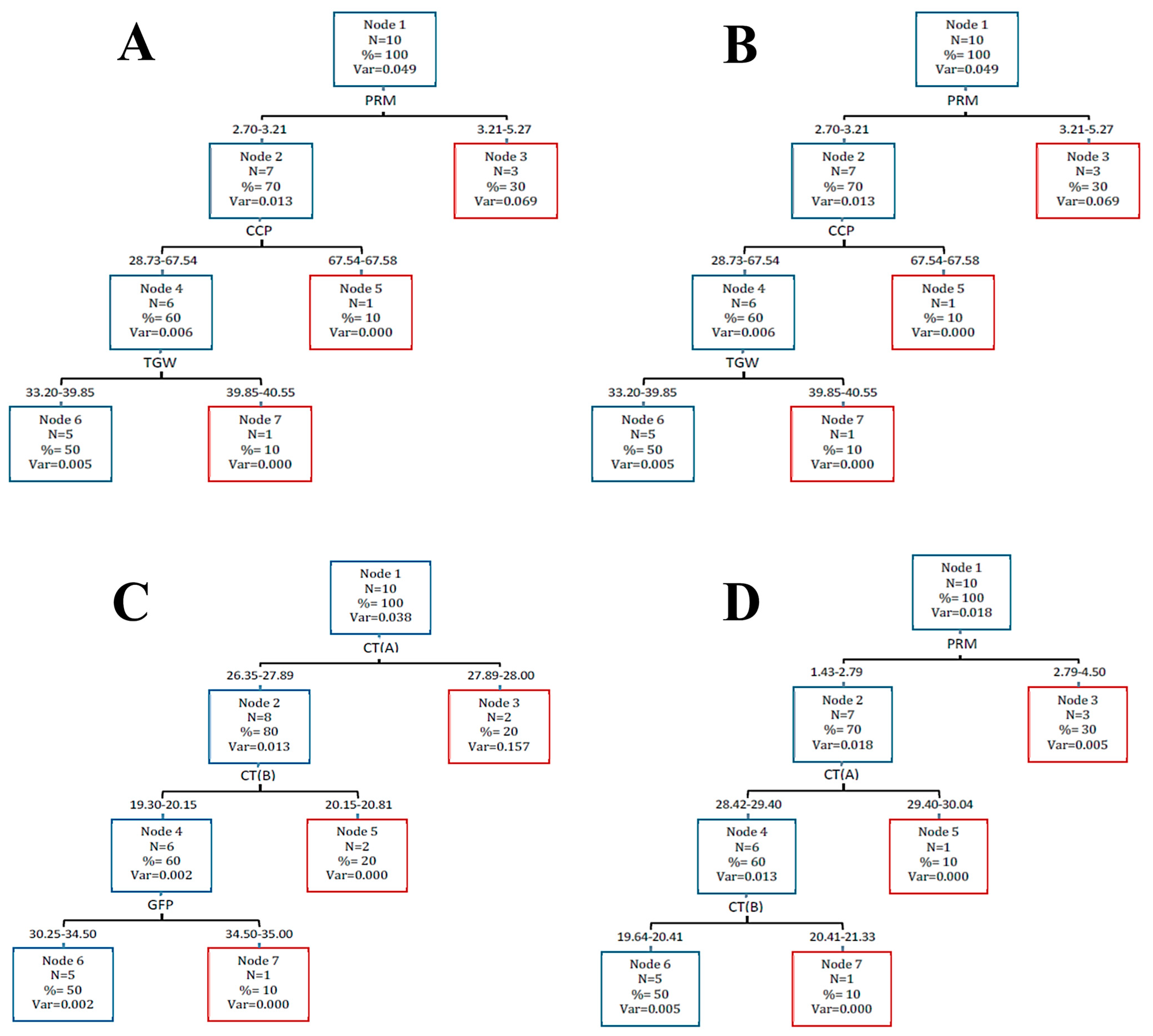 Agronomy 14 01867 g003 Agronomy 14 01867 g003