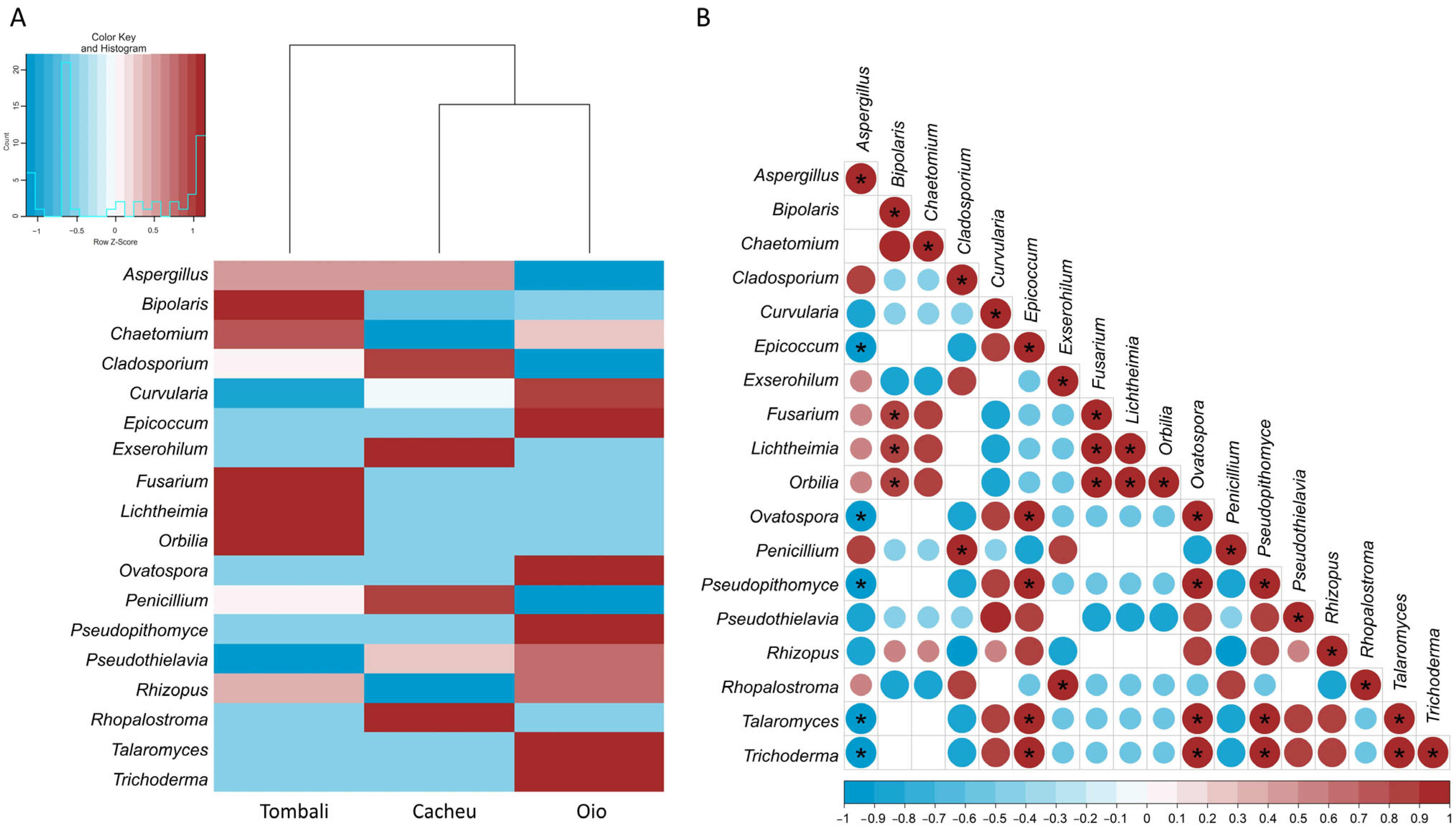 Agronomy 14 01870 g006