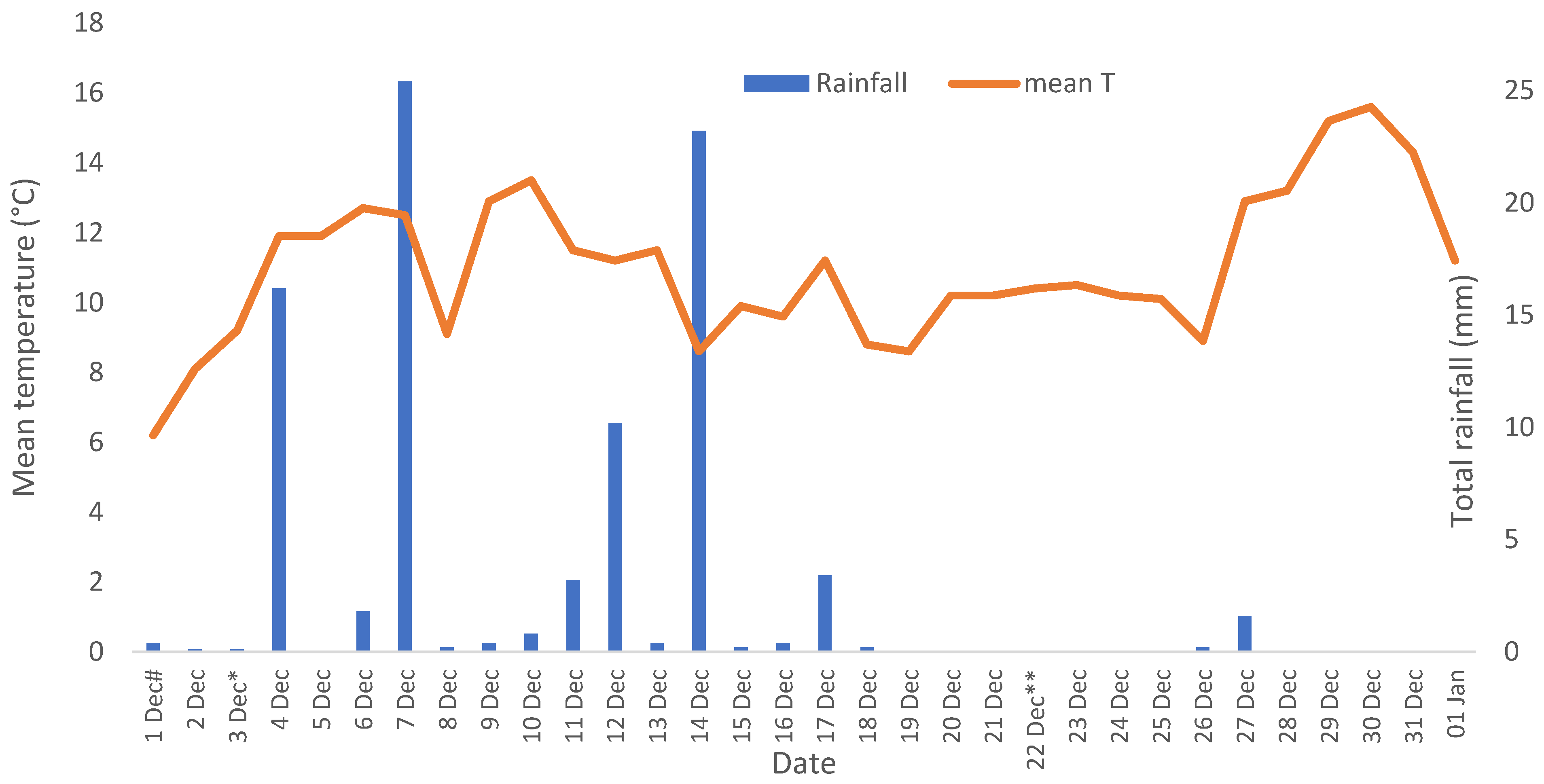 Agronomy 14 01875 g001 Agronomy 14 01875 g001