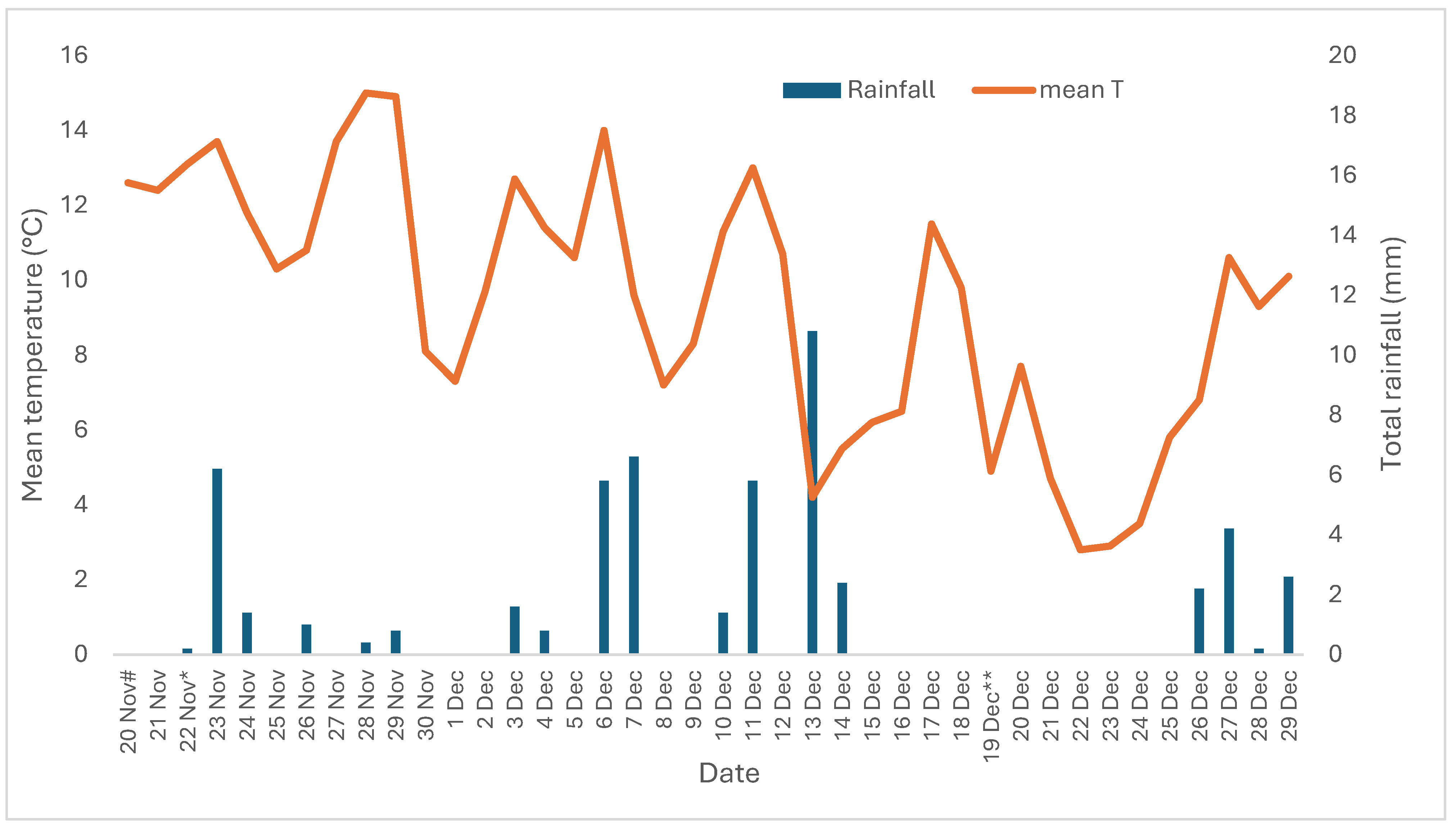 Agronomy 14 01875 g002 Agronomy 14 01875 g002