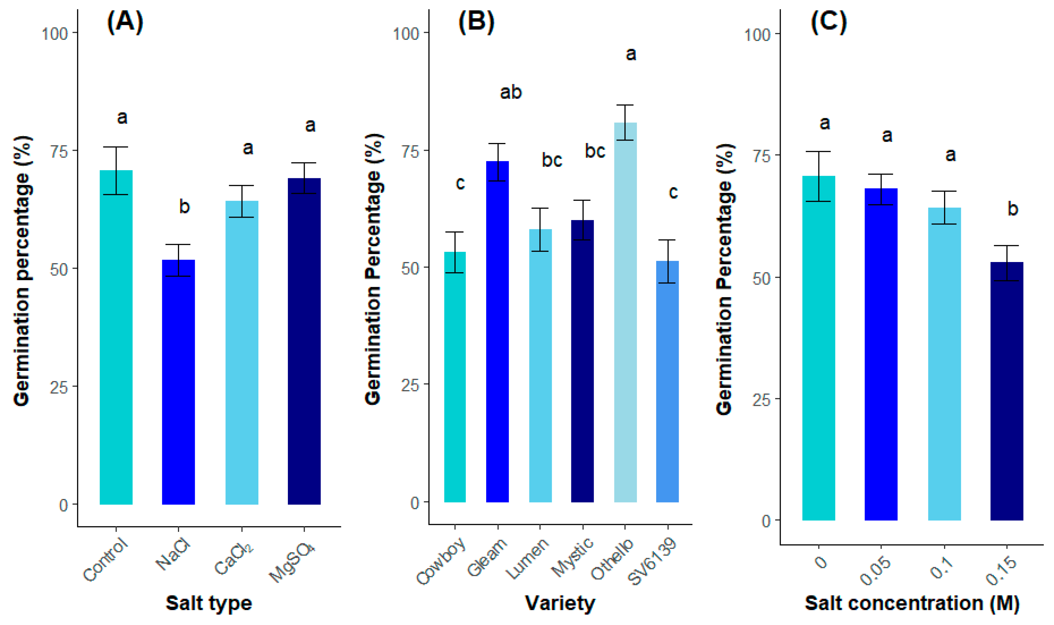 Agronomy 14 01877 g001