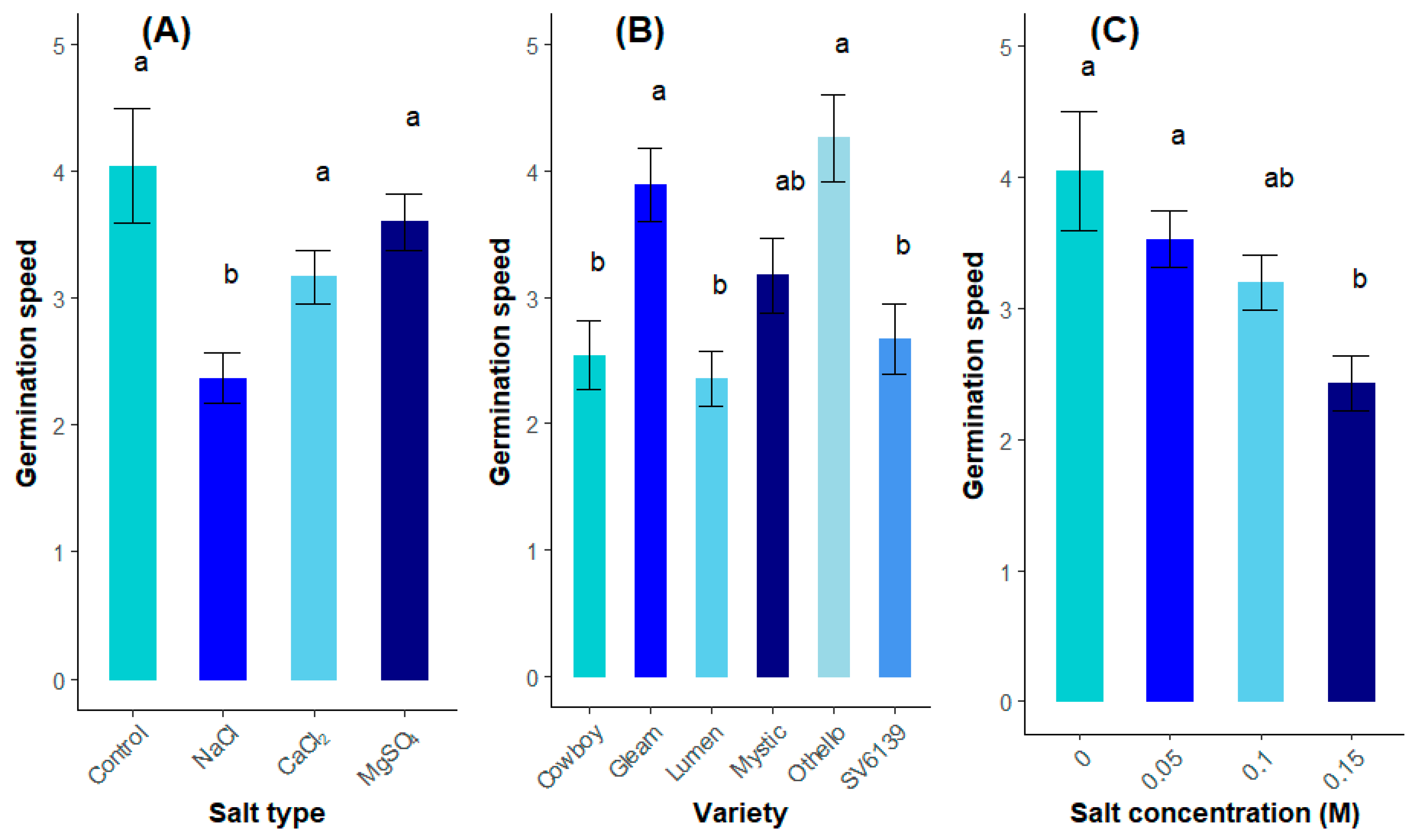 Agronomy 14 01877 g002