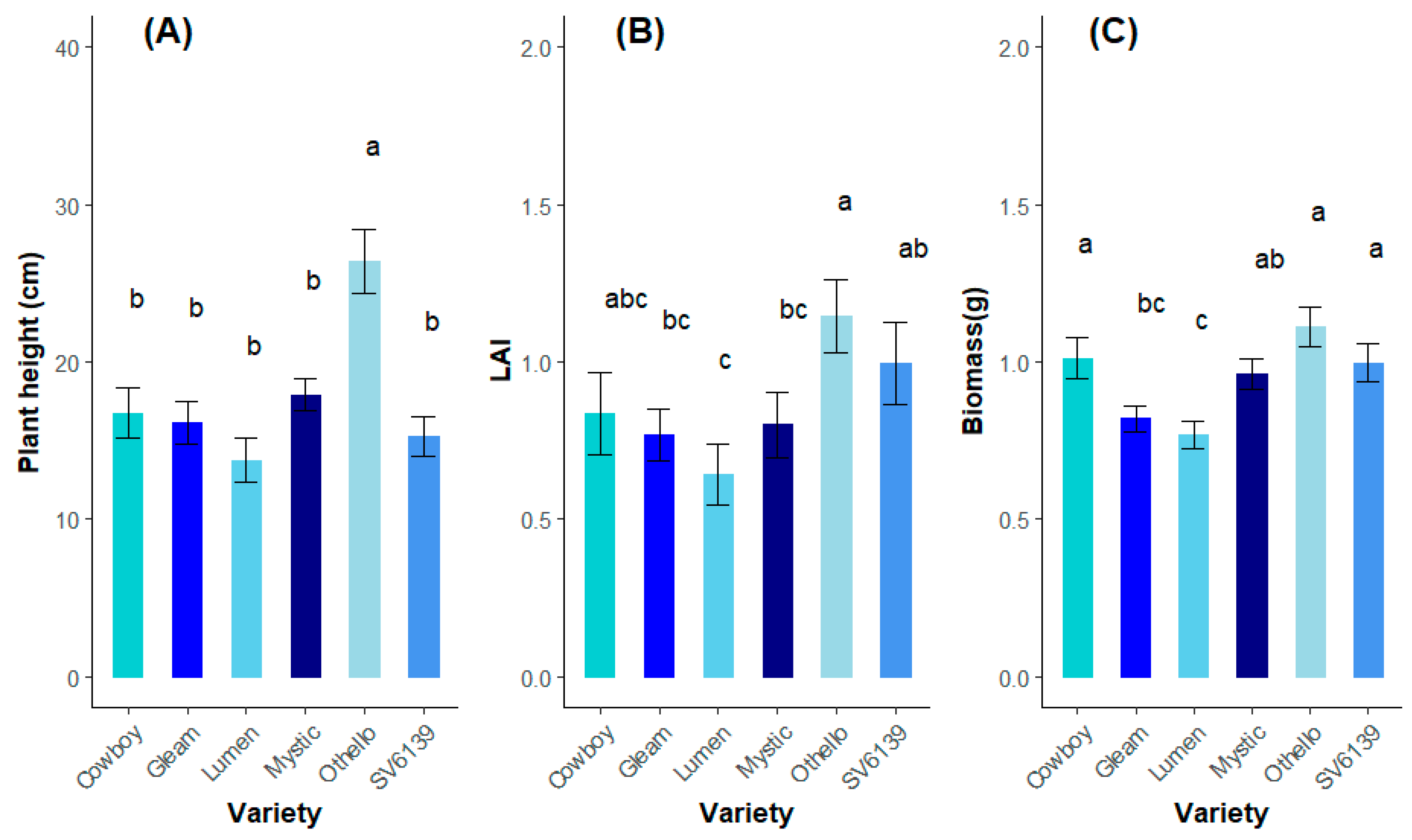Agronomy 14 01877 g003