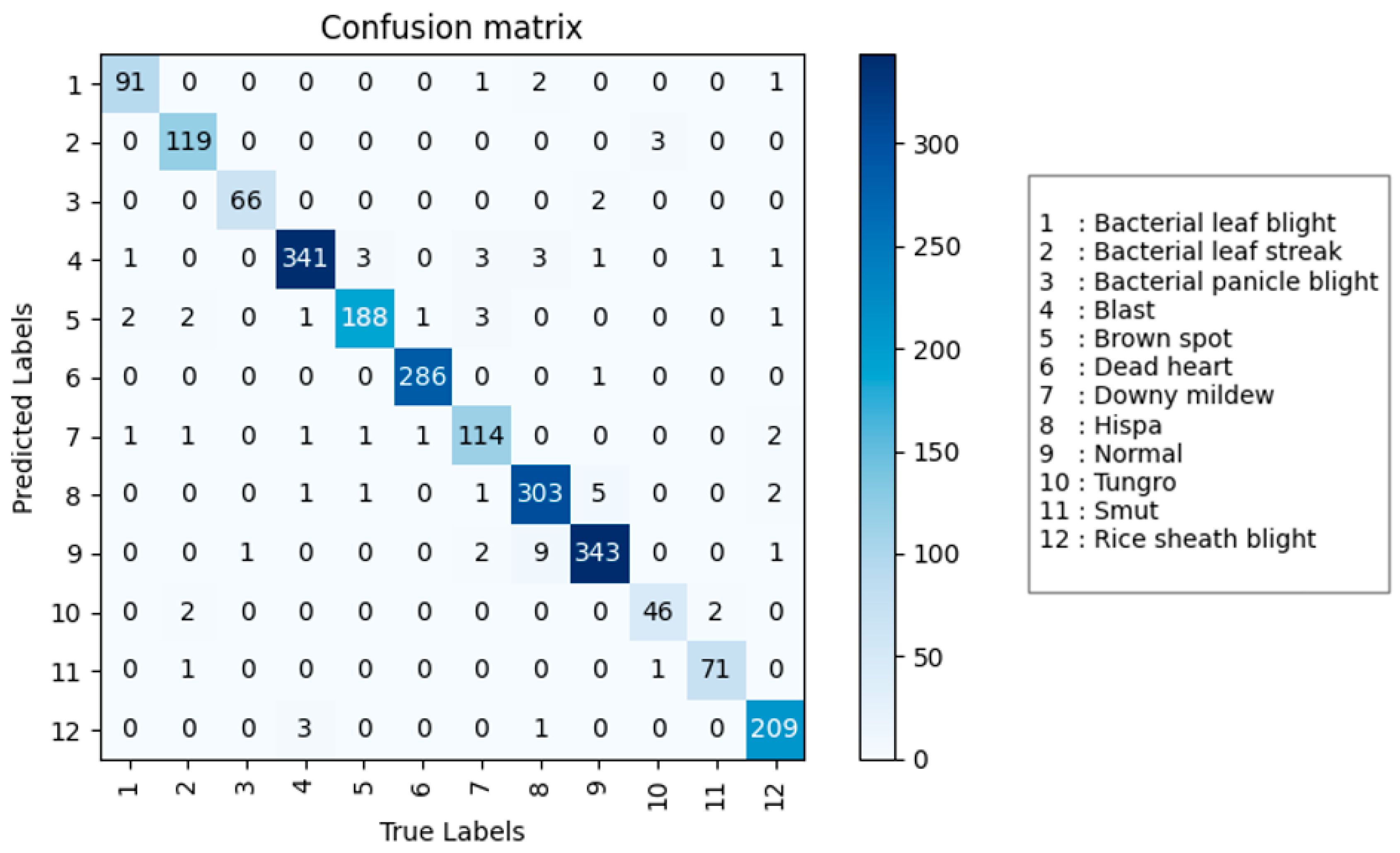 Agronomy 14 01879 g008