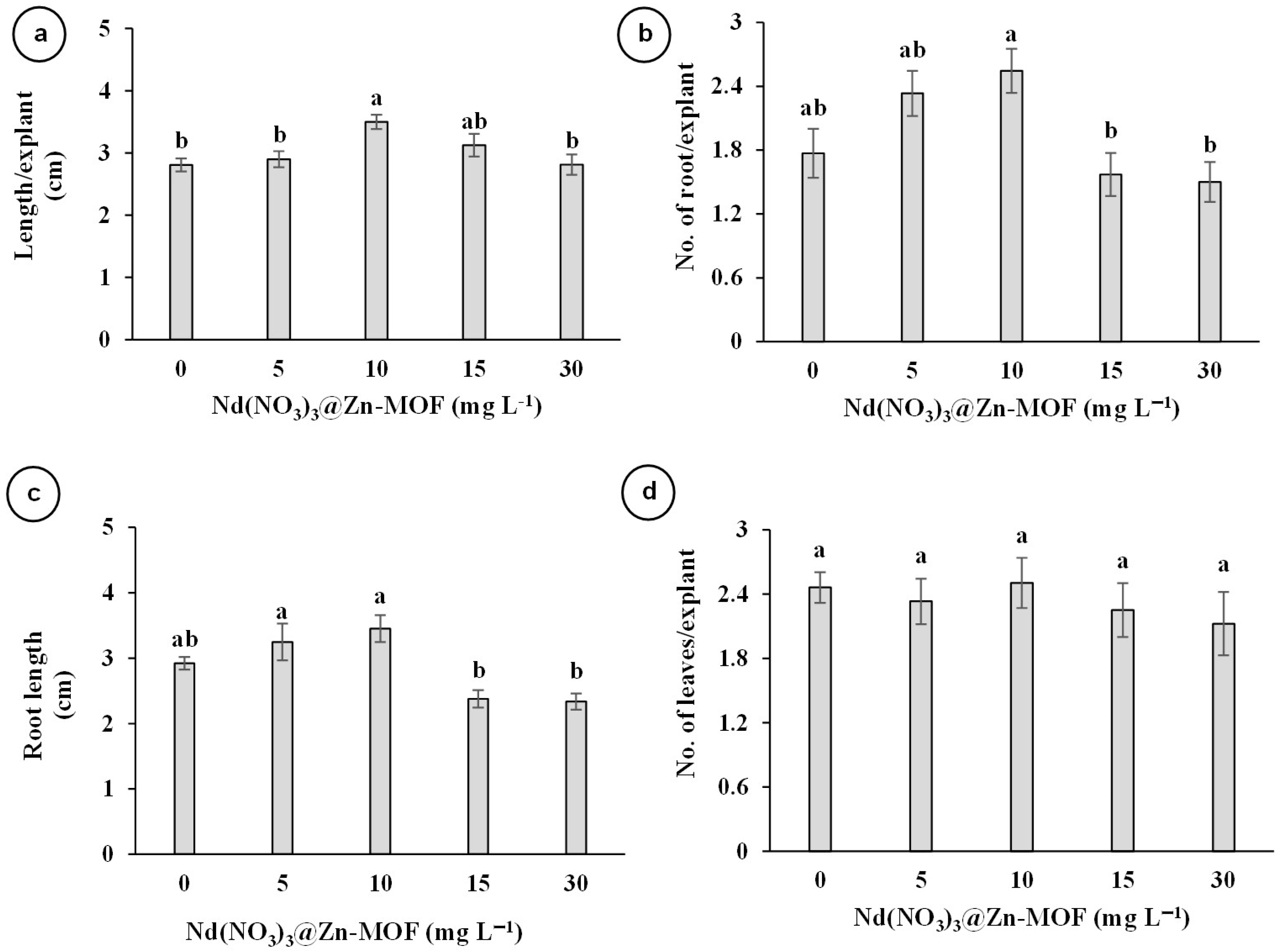 Agronomy 14 01880 g002