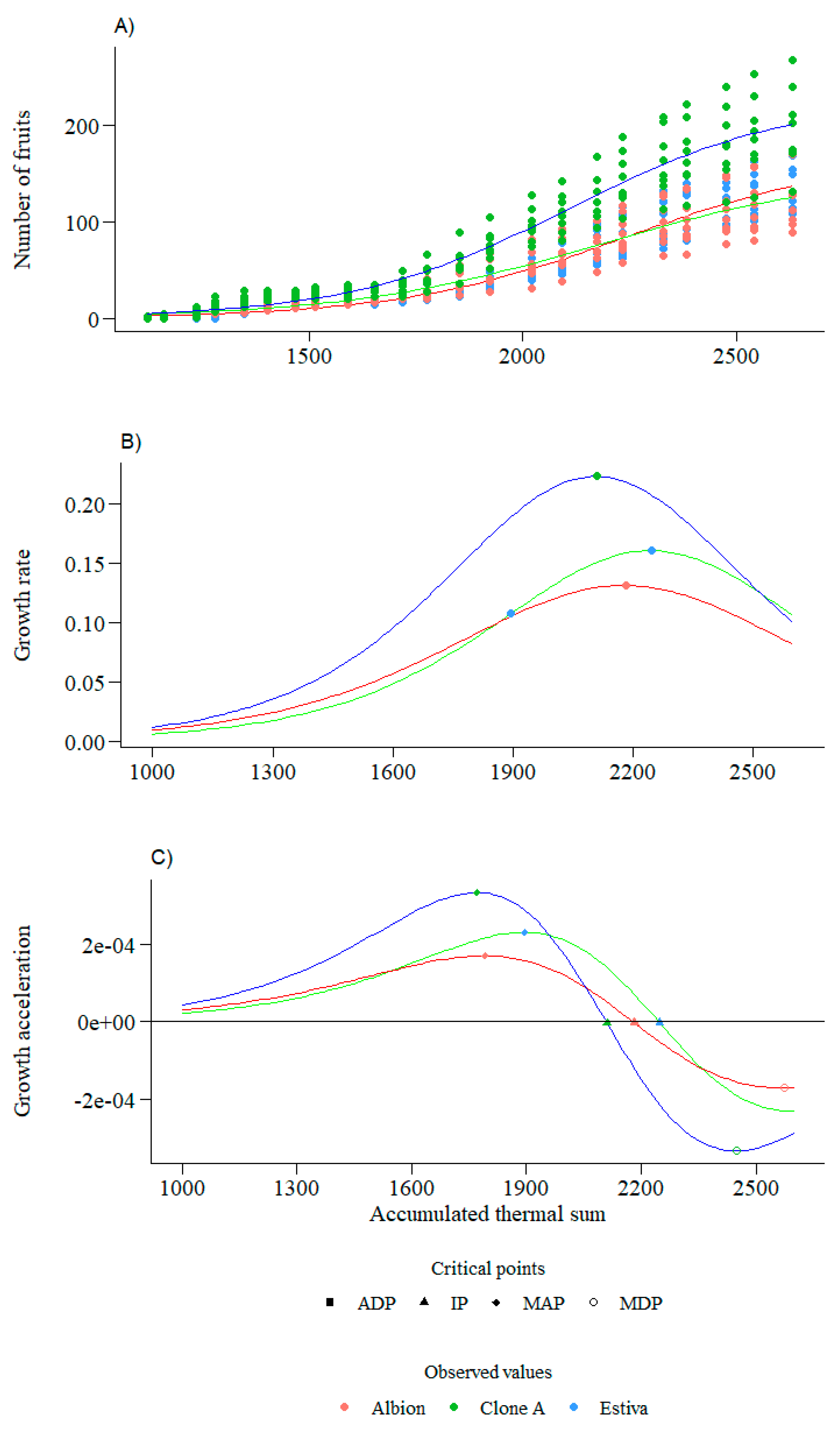 Agronomy 14 01884 g004