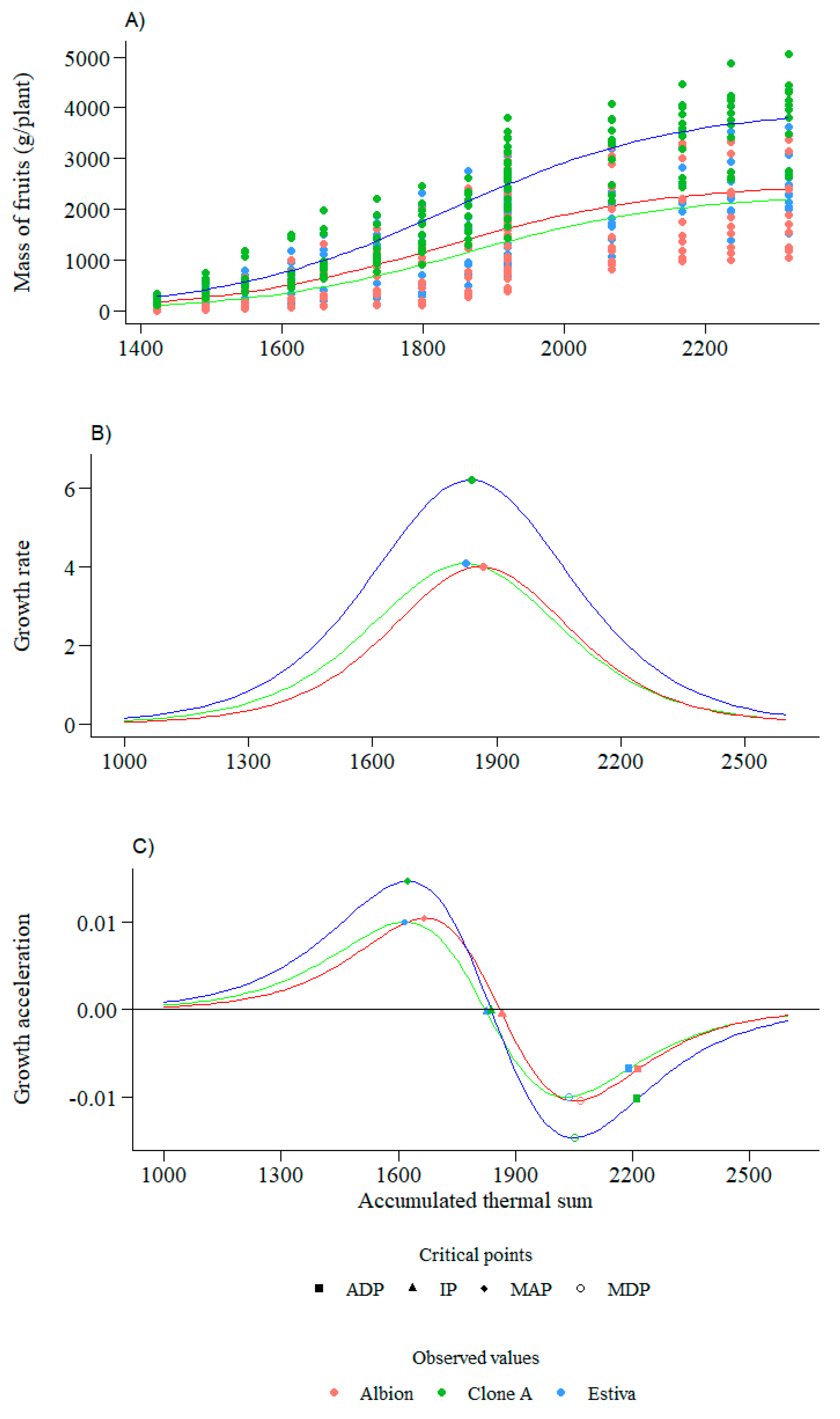 Agronomy 14 01884 g006
