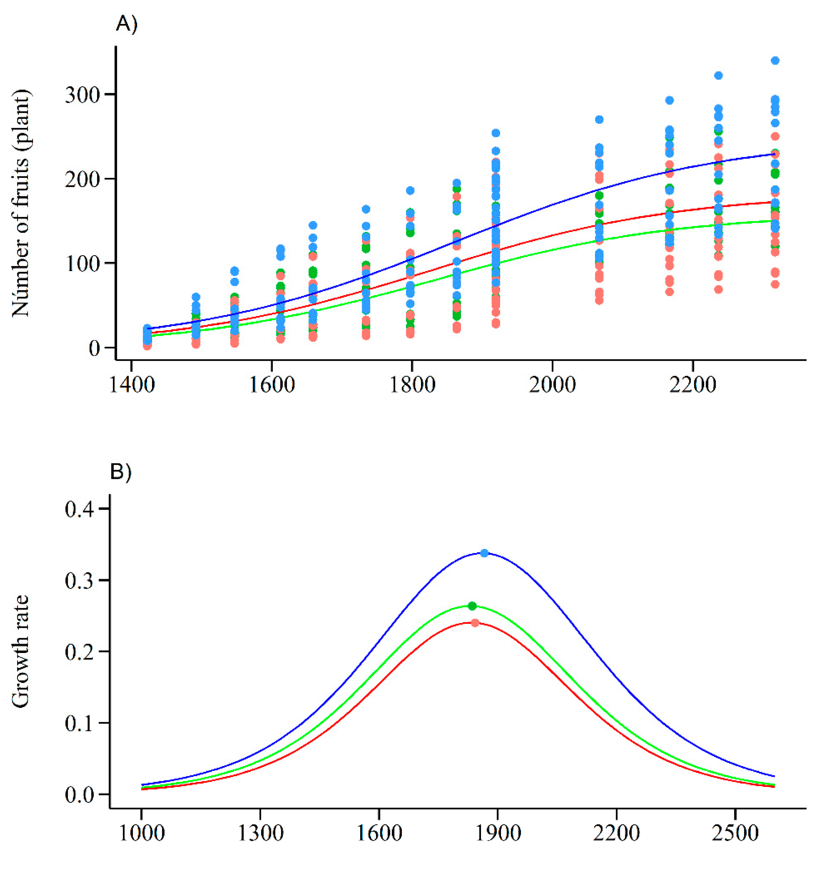 Agronomy 14 01884 g008a