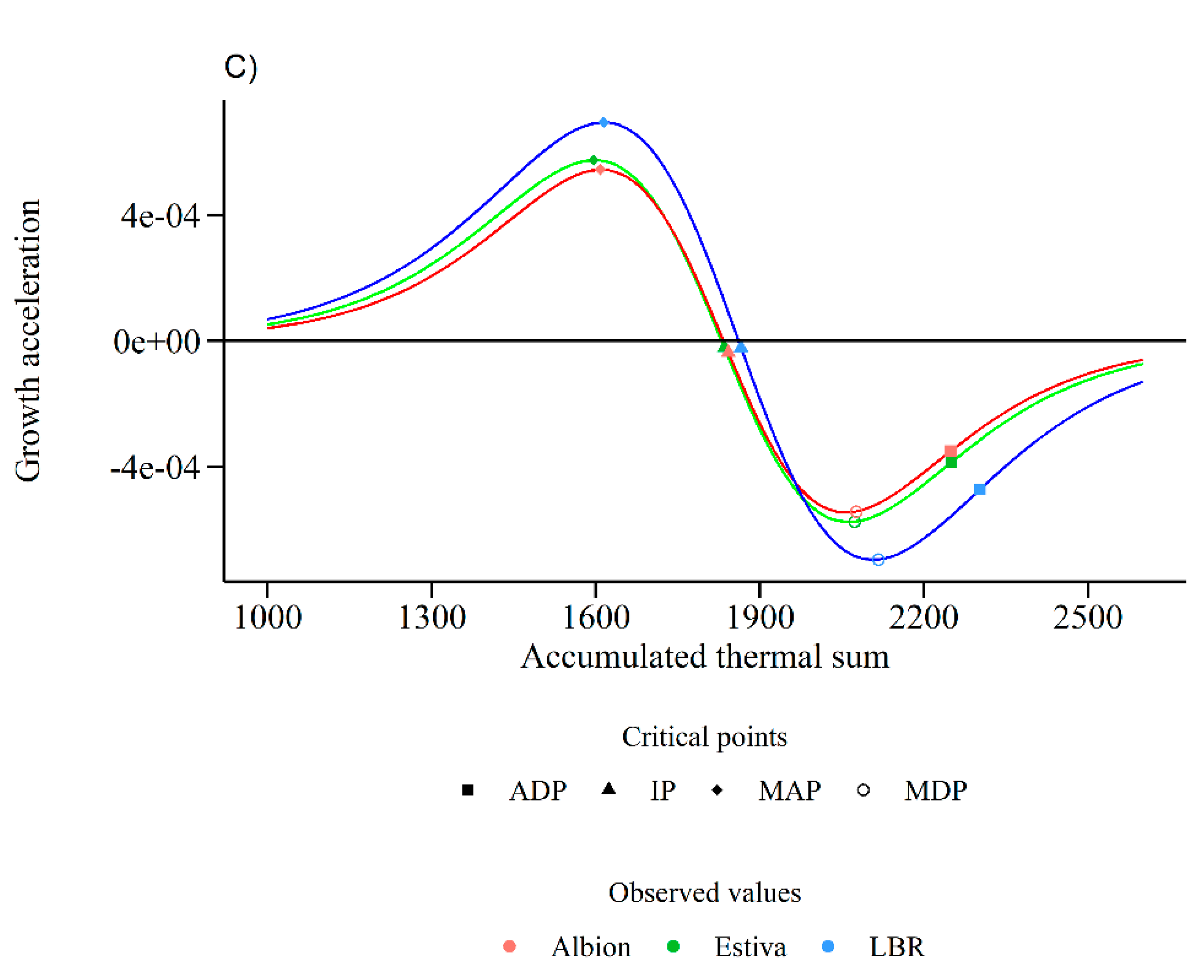 Agronomy 14 01884 g008b