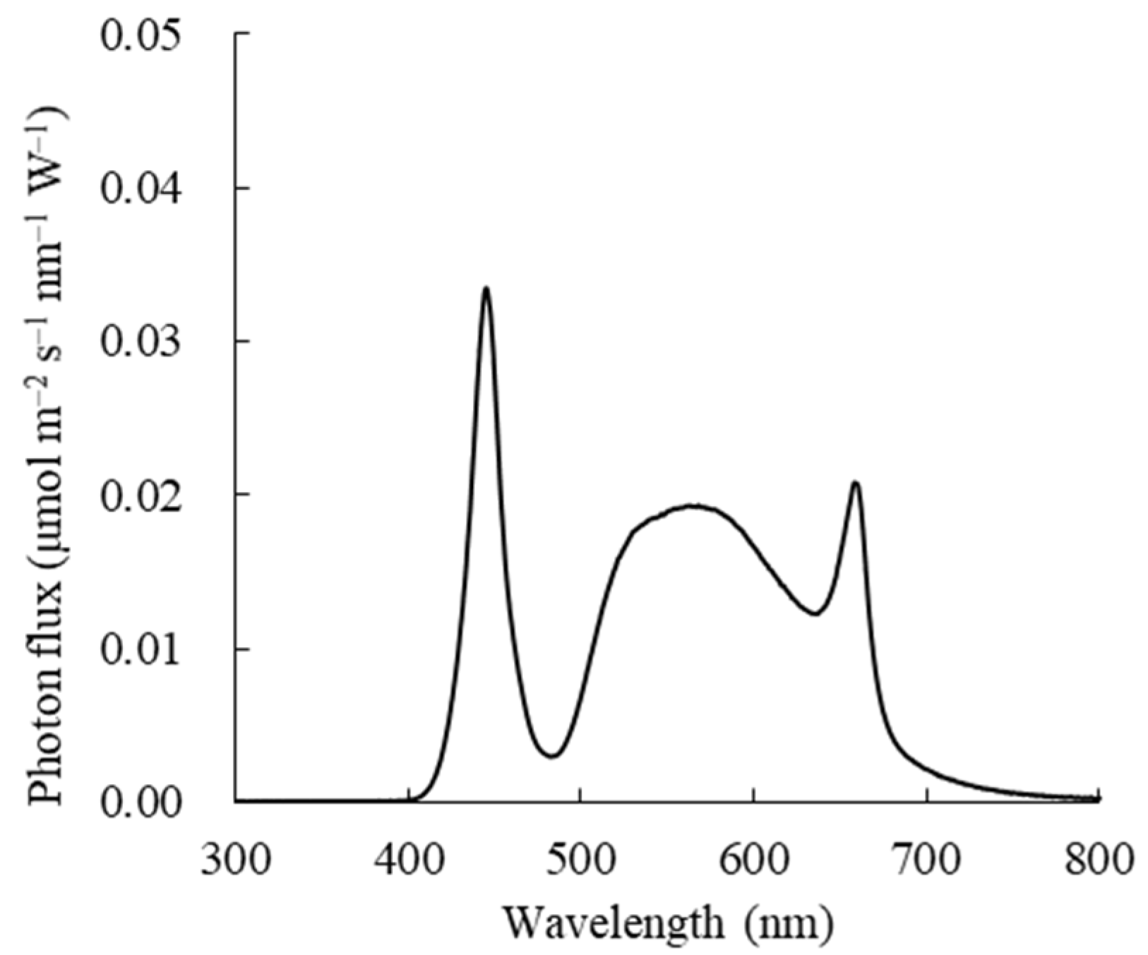 Agronomy 14 01888 g001