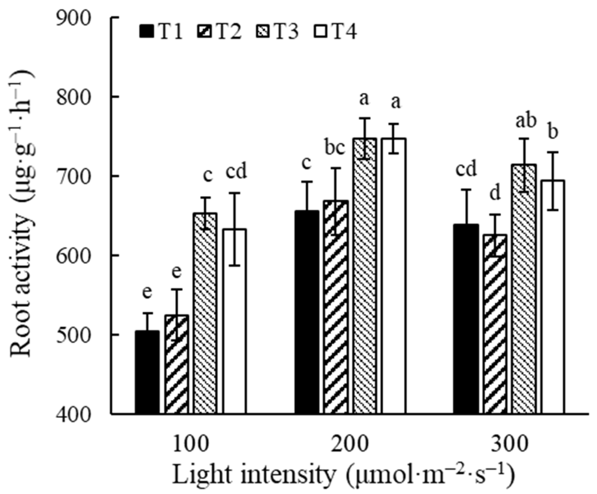 Agronomy 14 01888 g002