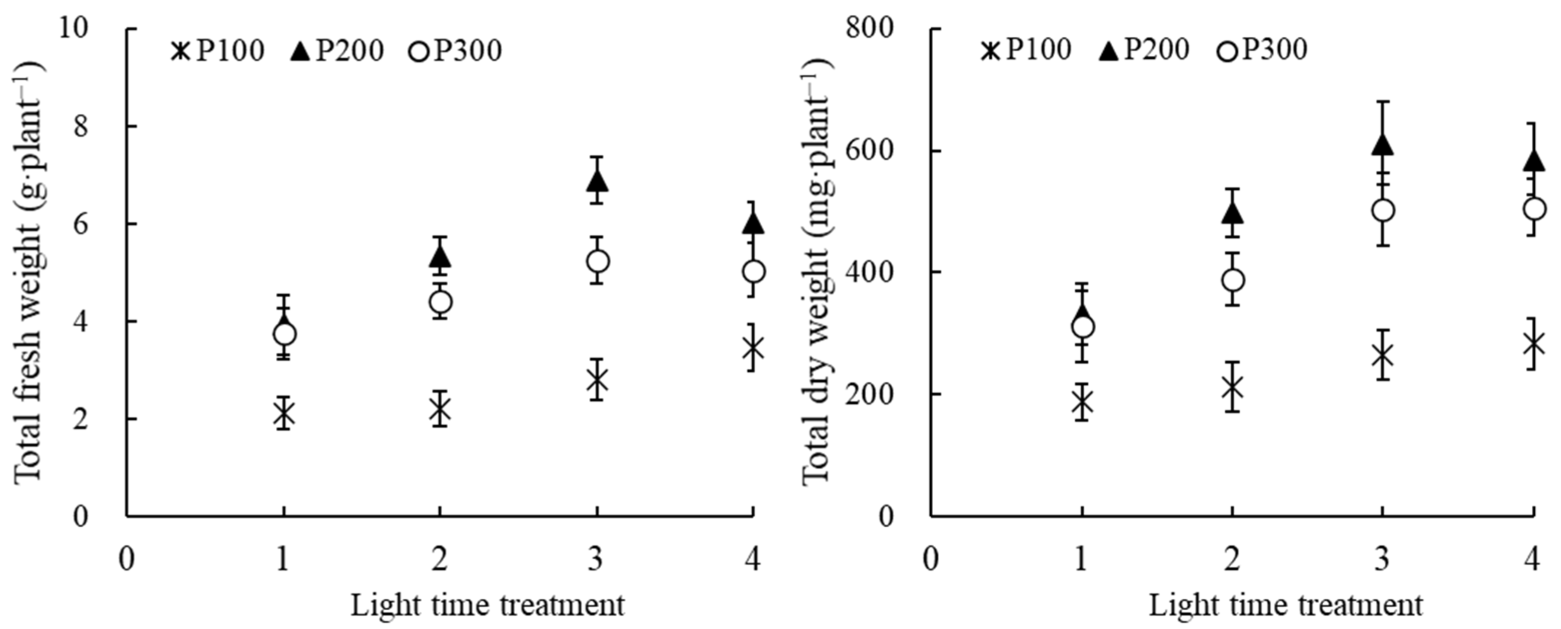 Agronomy 14 01888 g005