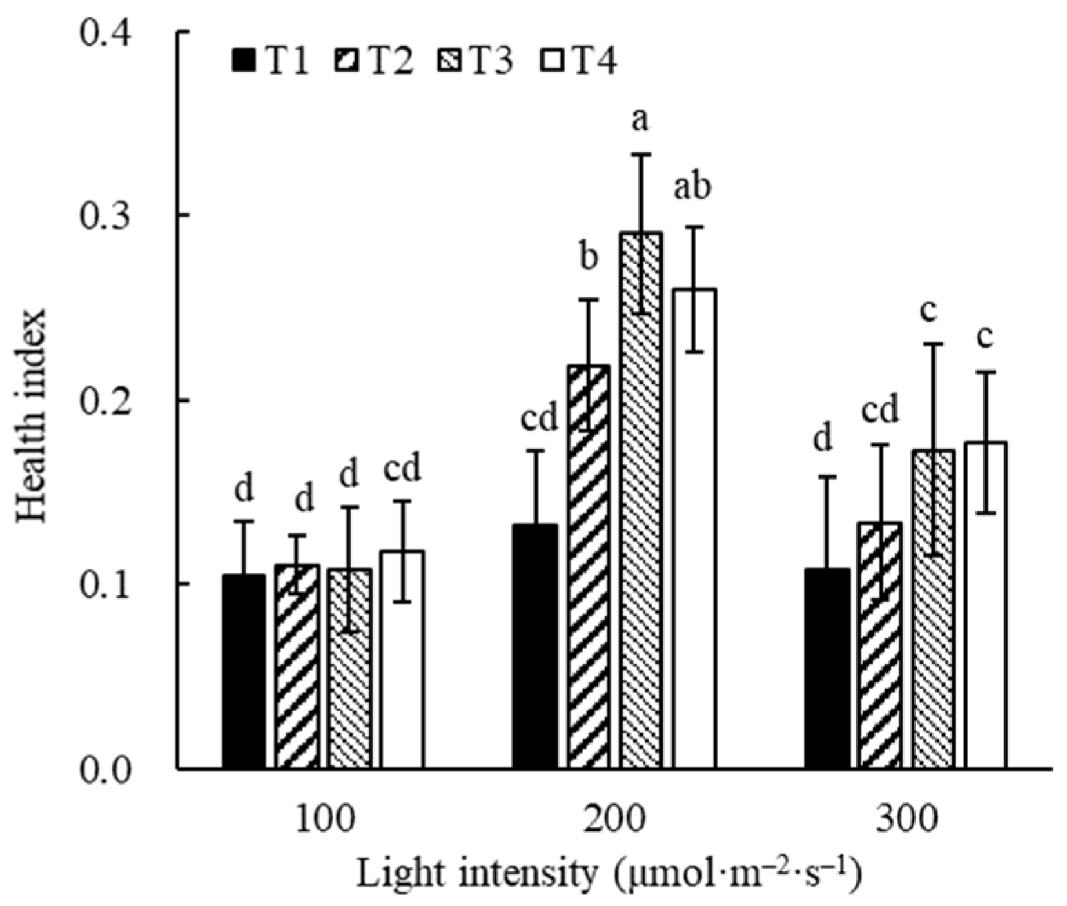 Agronomy 14 01888 g006