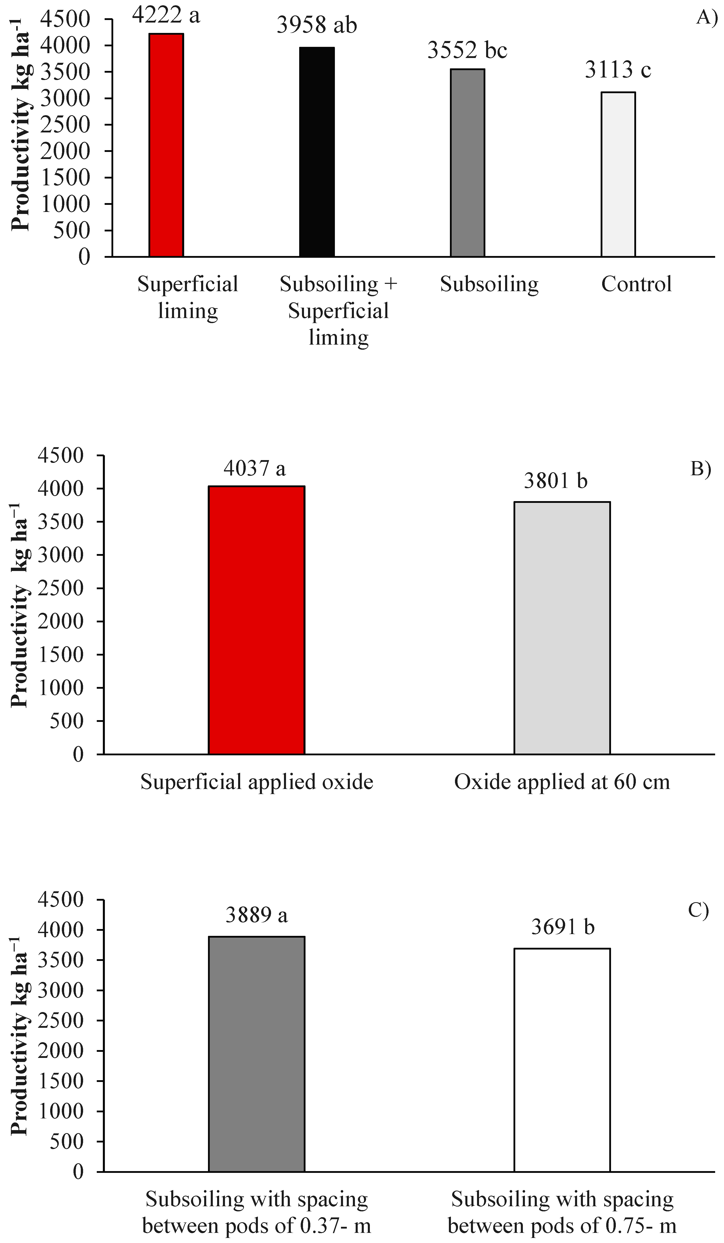 Agronomy 14 01893 g003 Agronomy 14 01893 g003