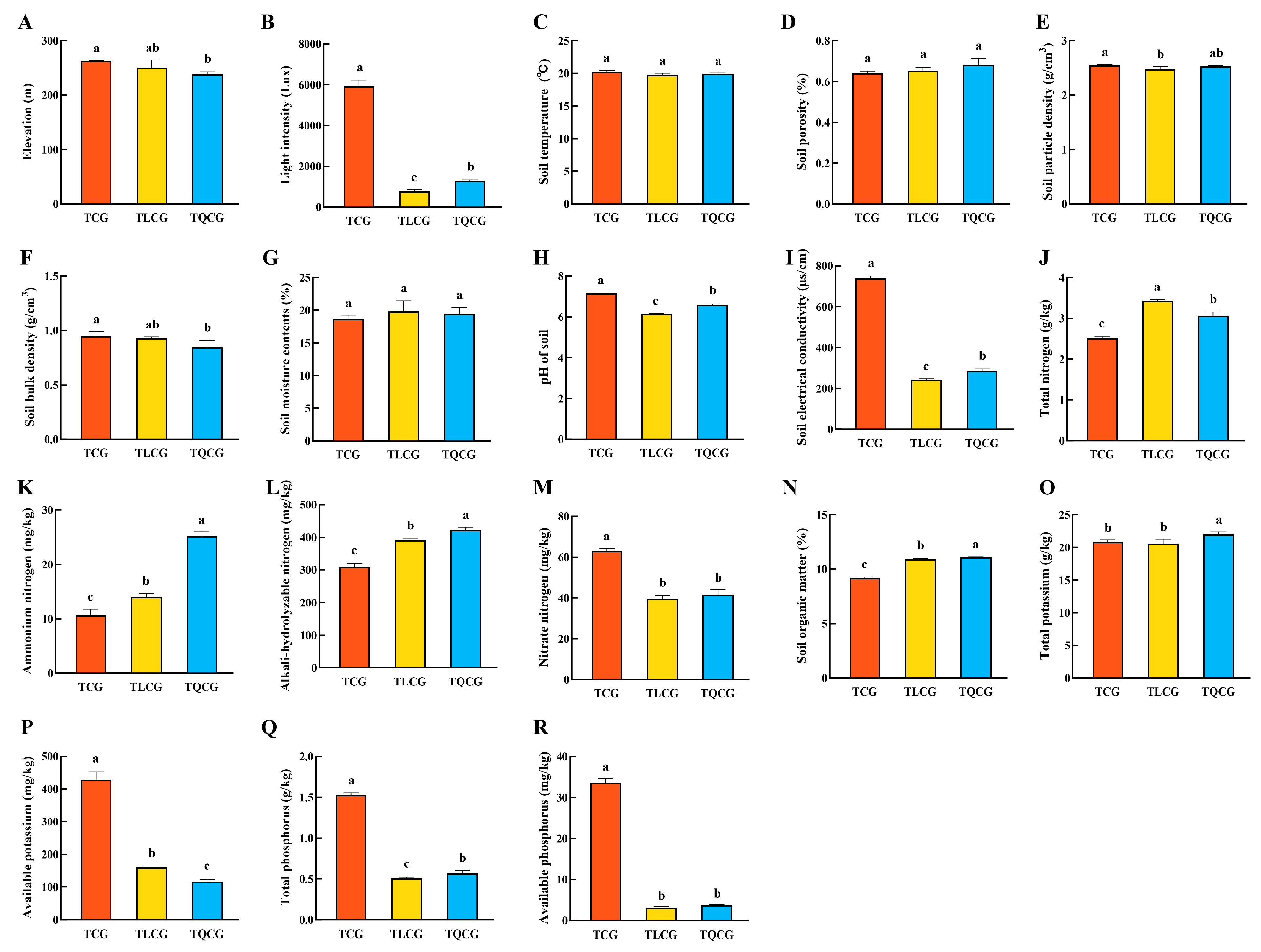 Agronomy 14 01897 g001 Agronomy 14 01897 g001