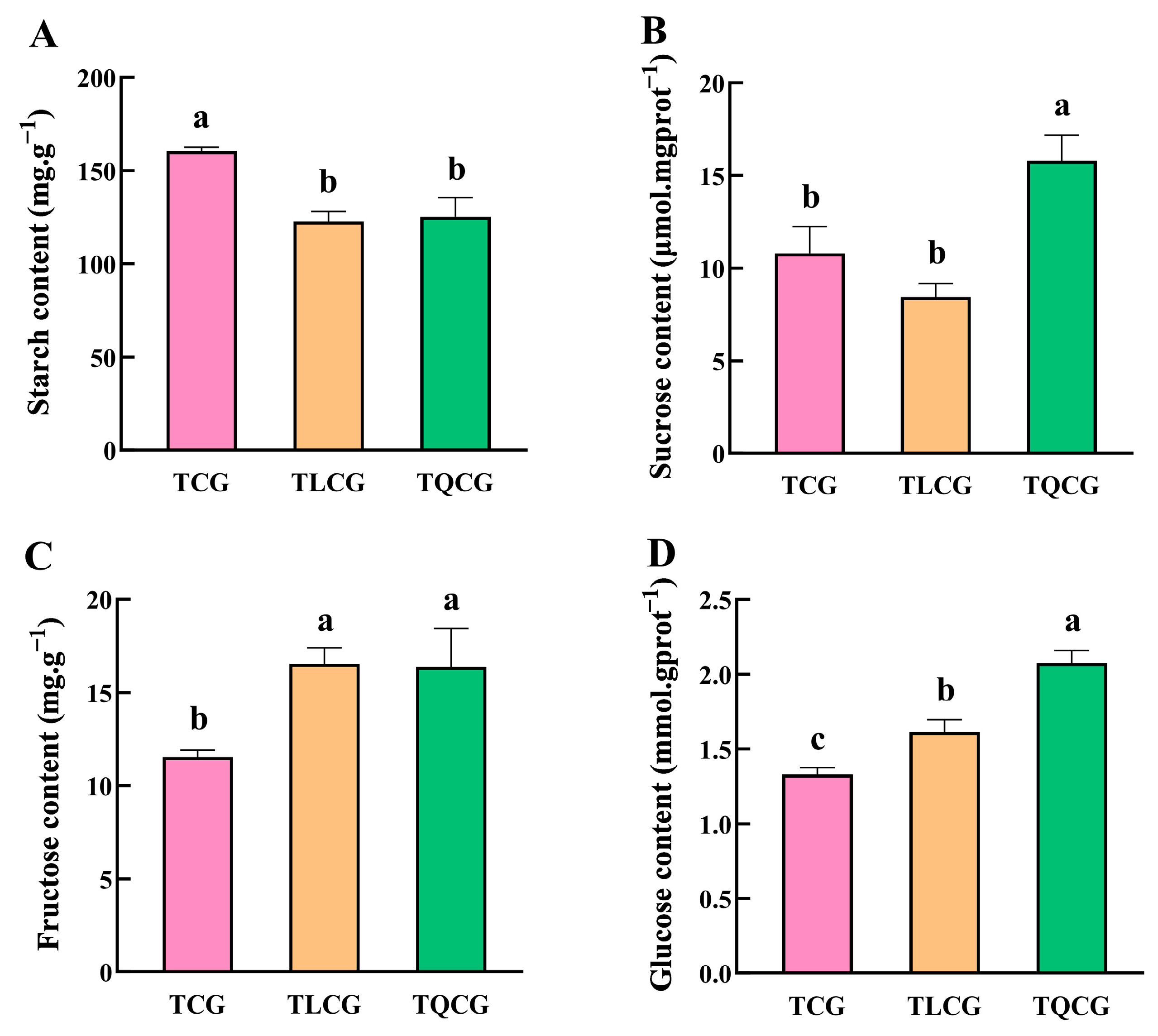 Agronomy 14 01897 g003 Agronomy 14 01897 g003