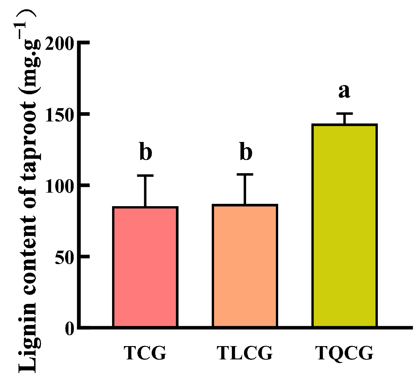 Agronomy 14 01897 g004 Agronomy 14 01897 g004