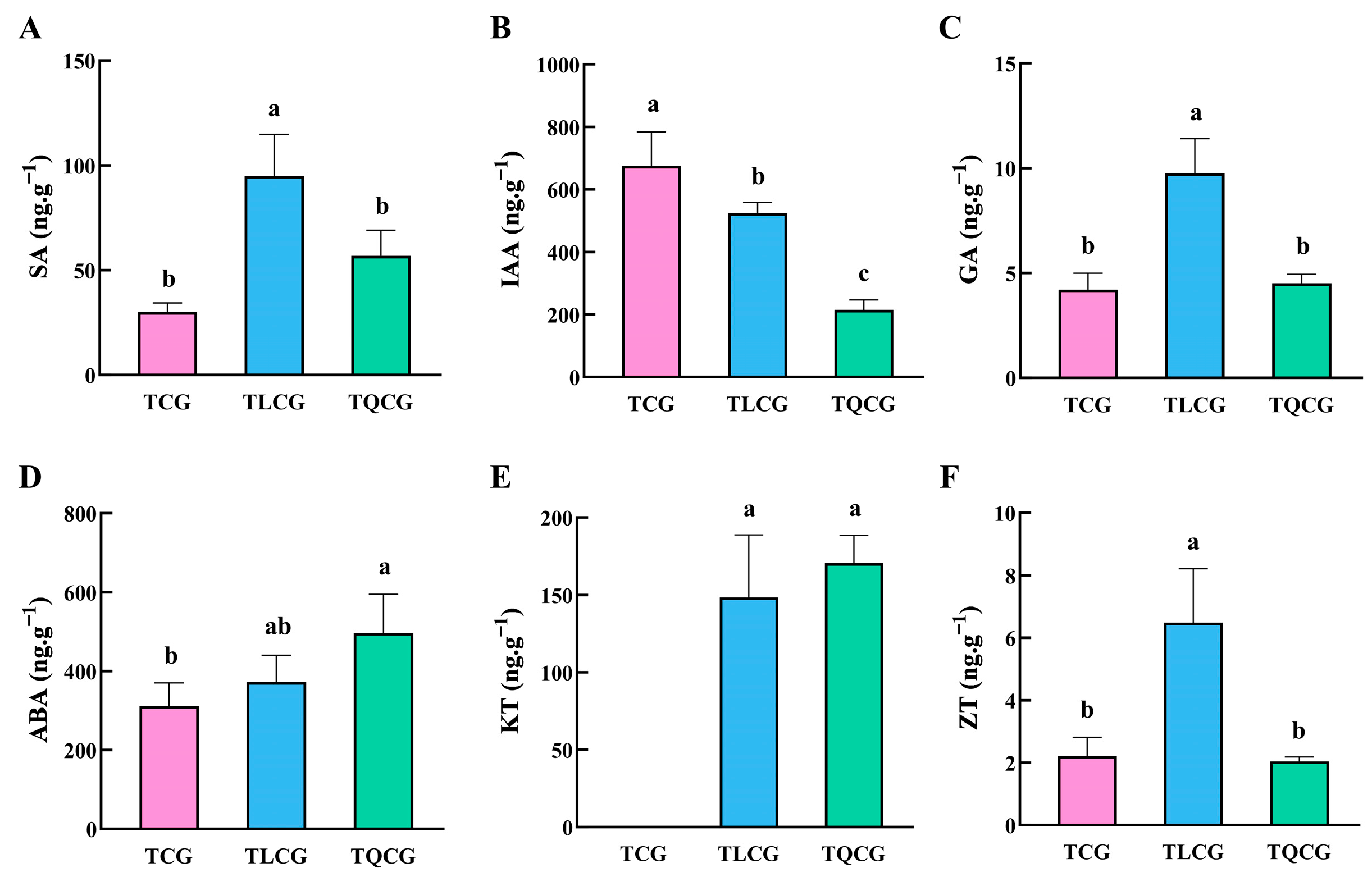 Agronomy 14 01897 g005 Agronomy 14 01897 g005