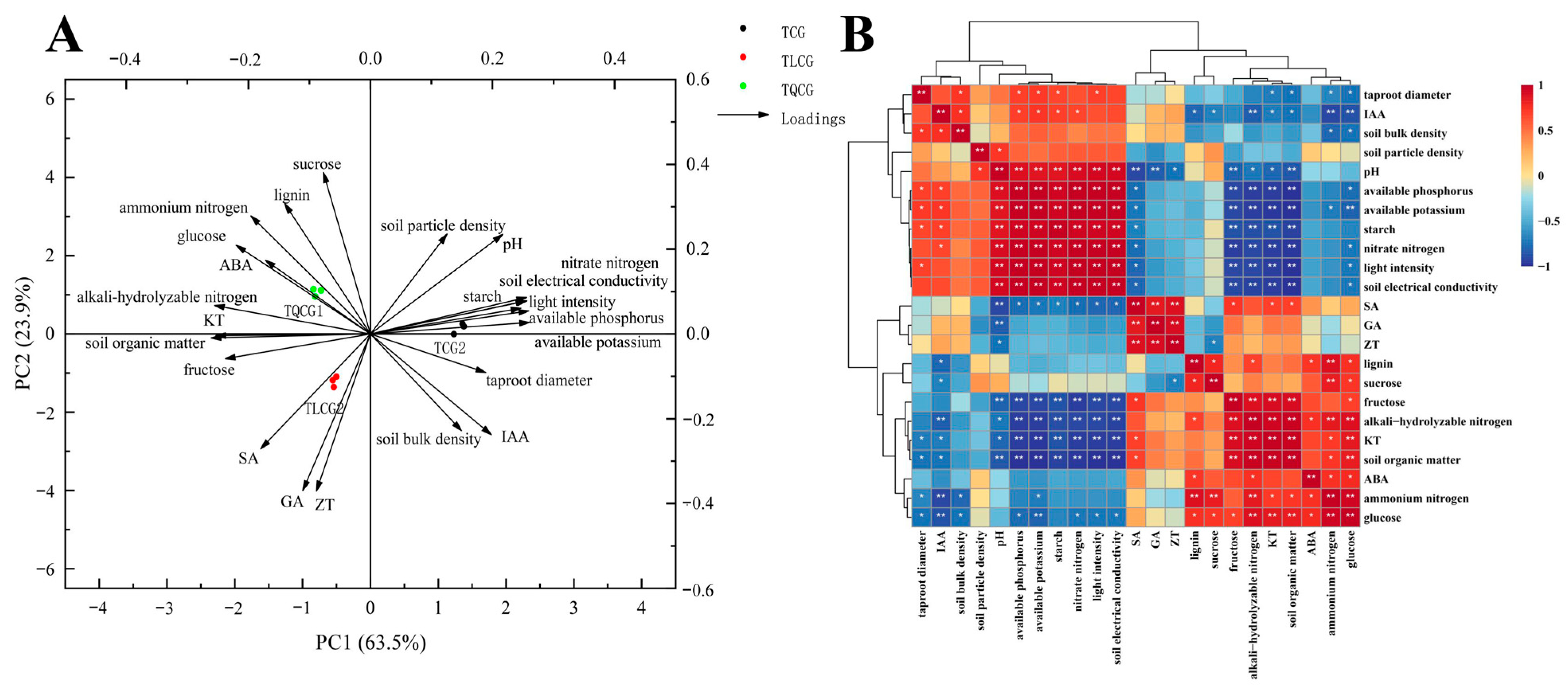 Agronomy 14 01897 g006 Agronomy 14 01897 g006