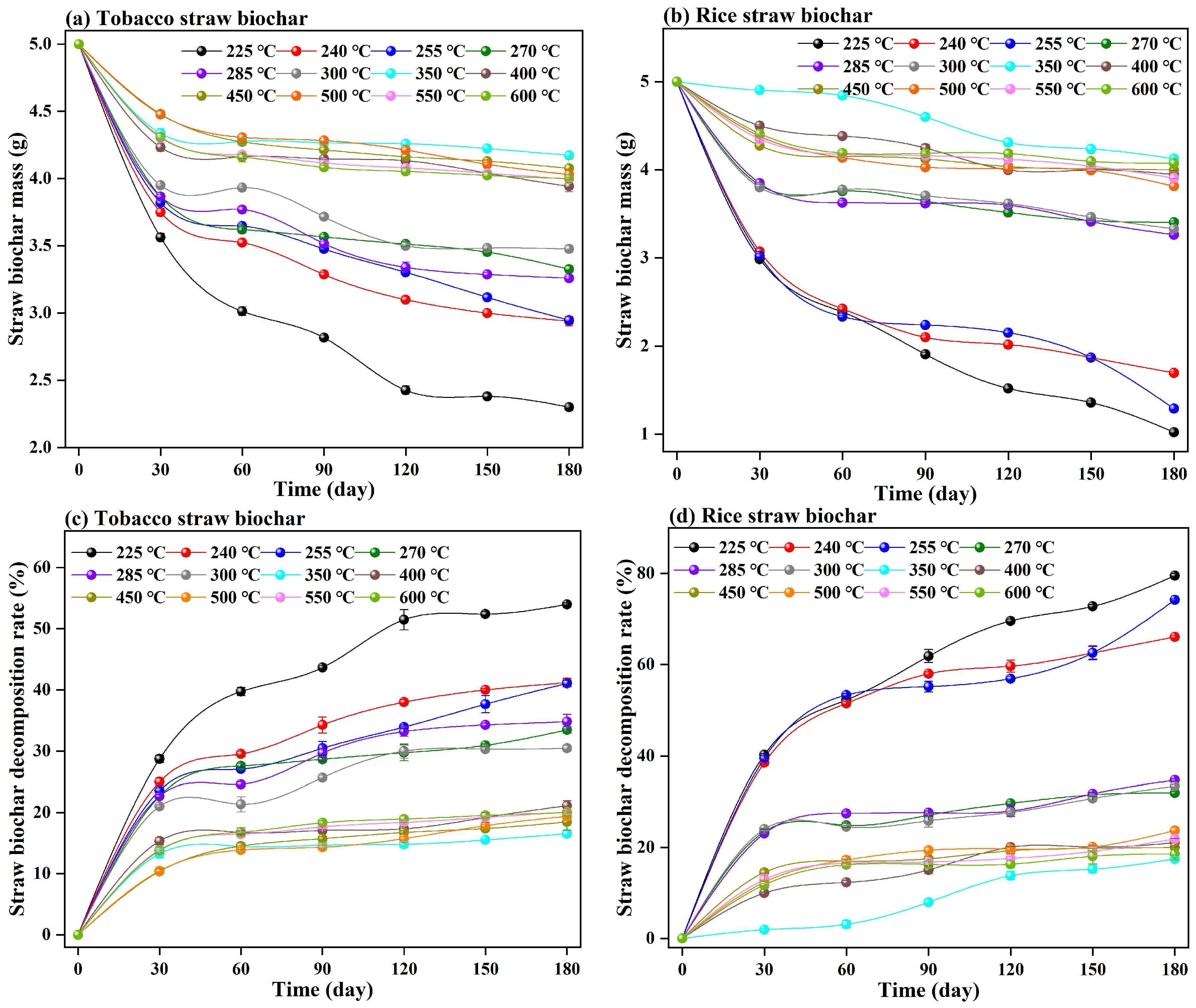 Agronomy 14 01898 g002a