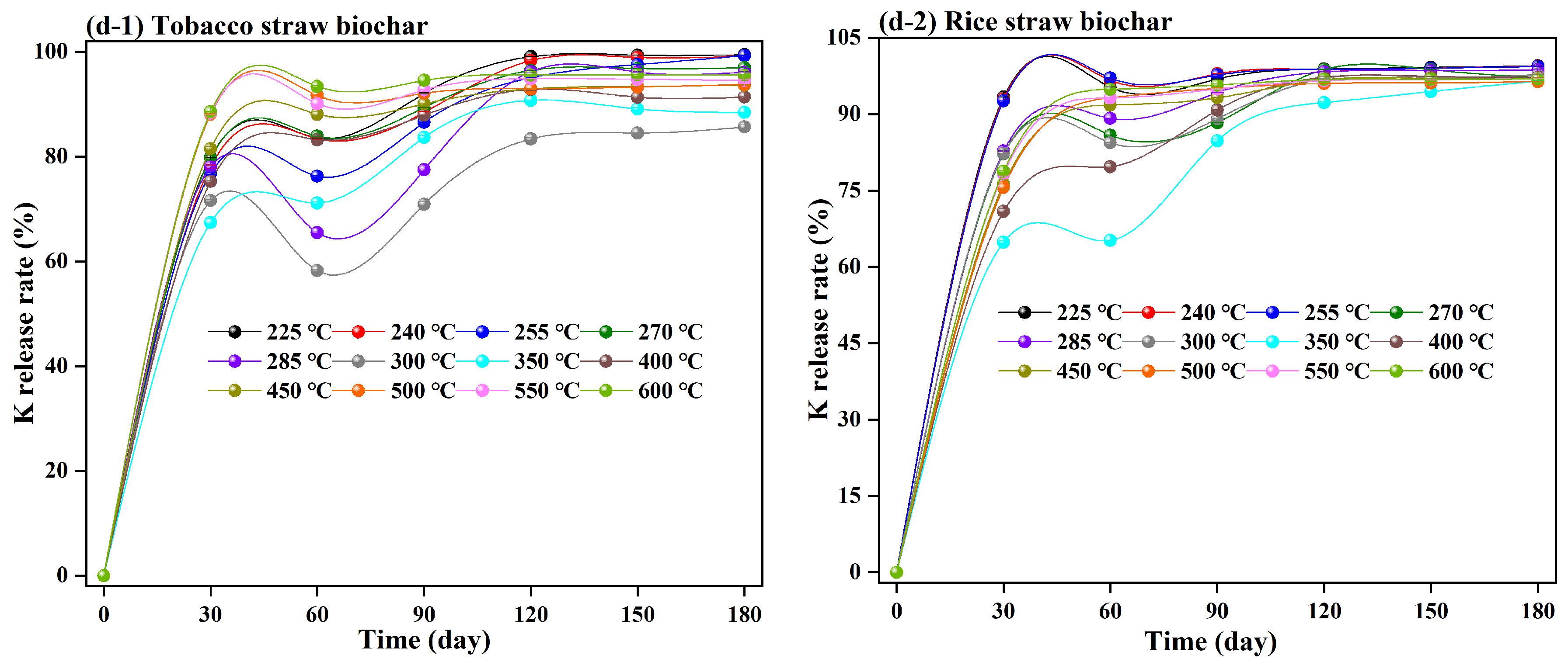 Agronomy 14 01898 g003b