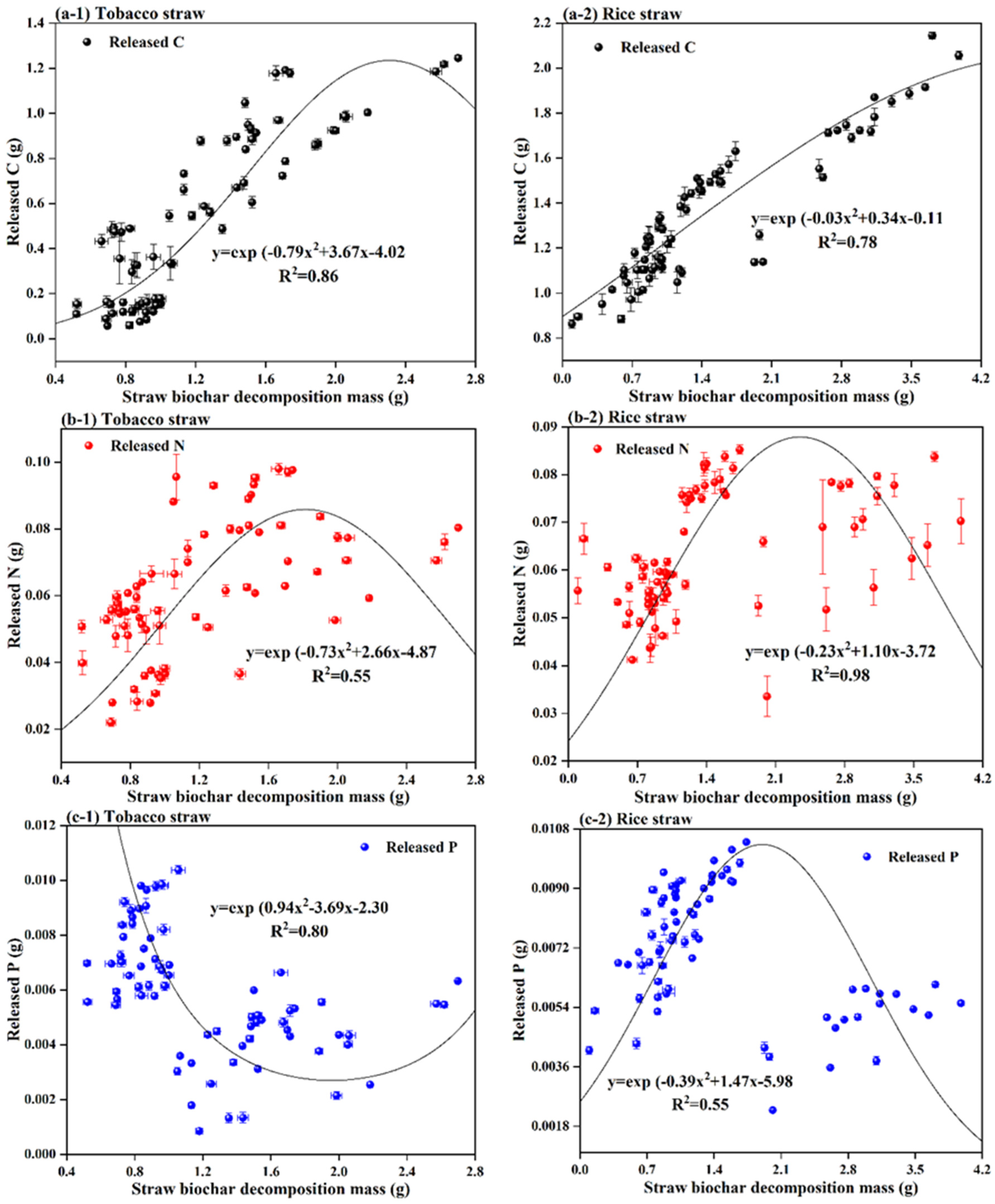 Agronomy 14 01898 g004a