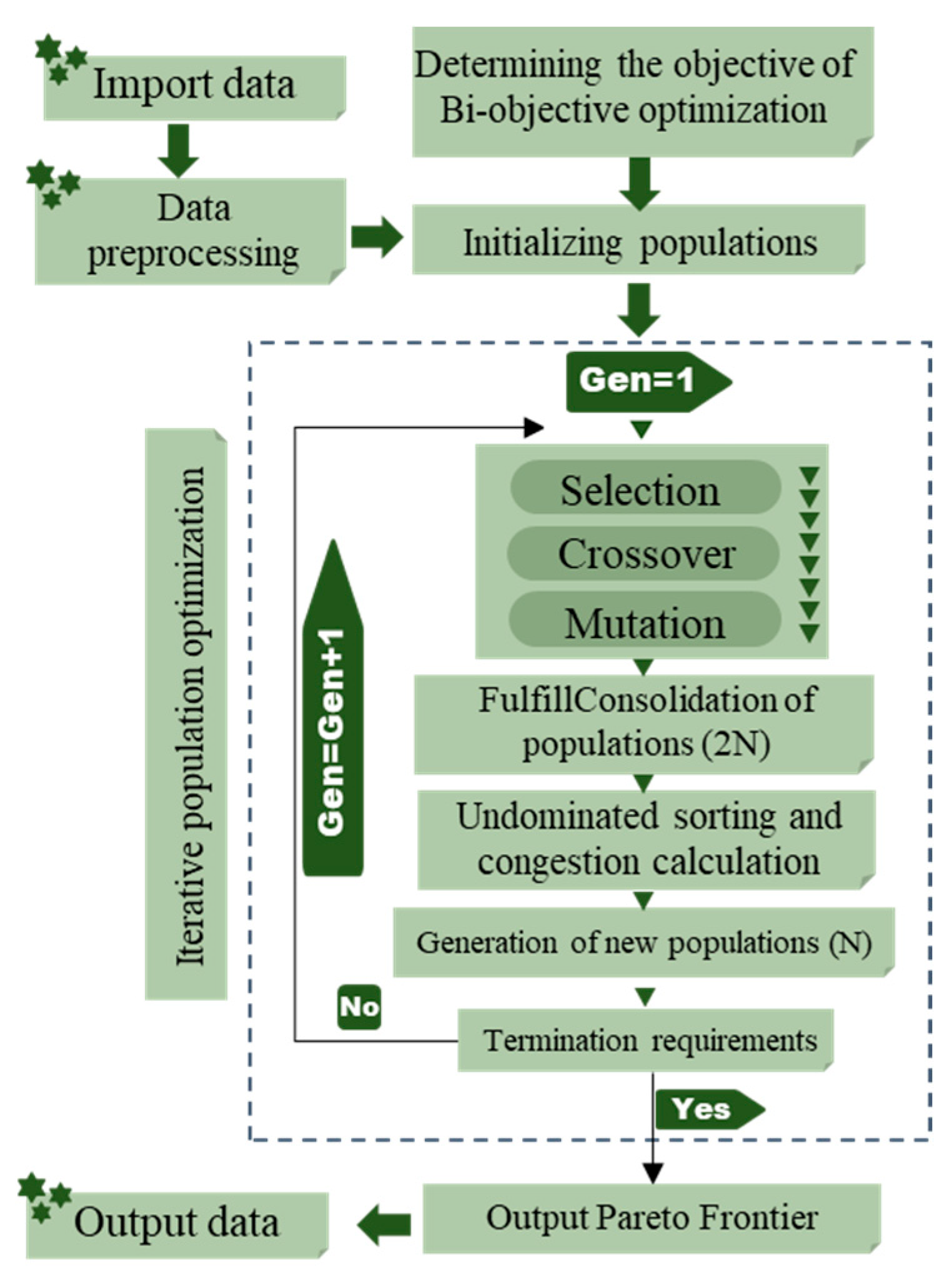 Agronomy 14 01902 g006