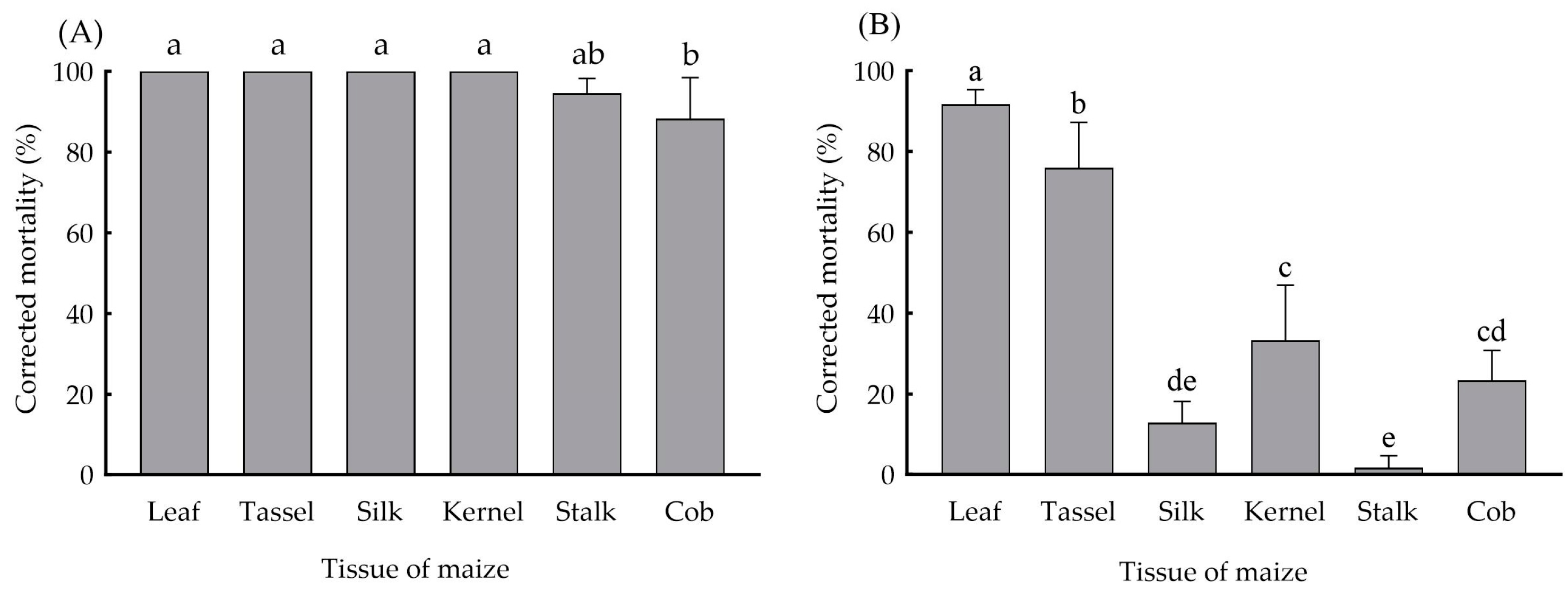 Agronomy 14 01906 g001