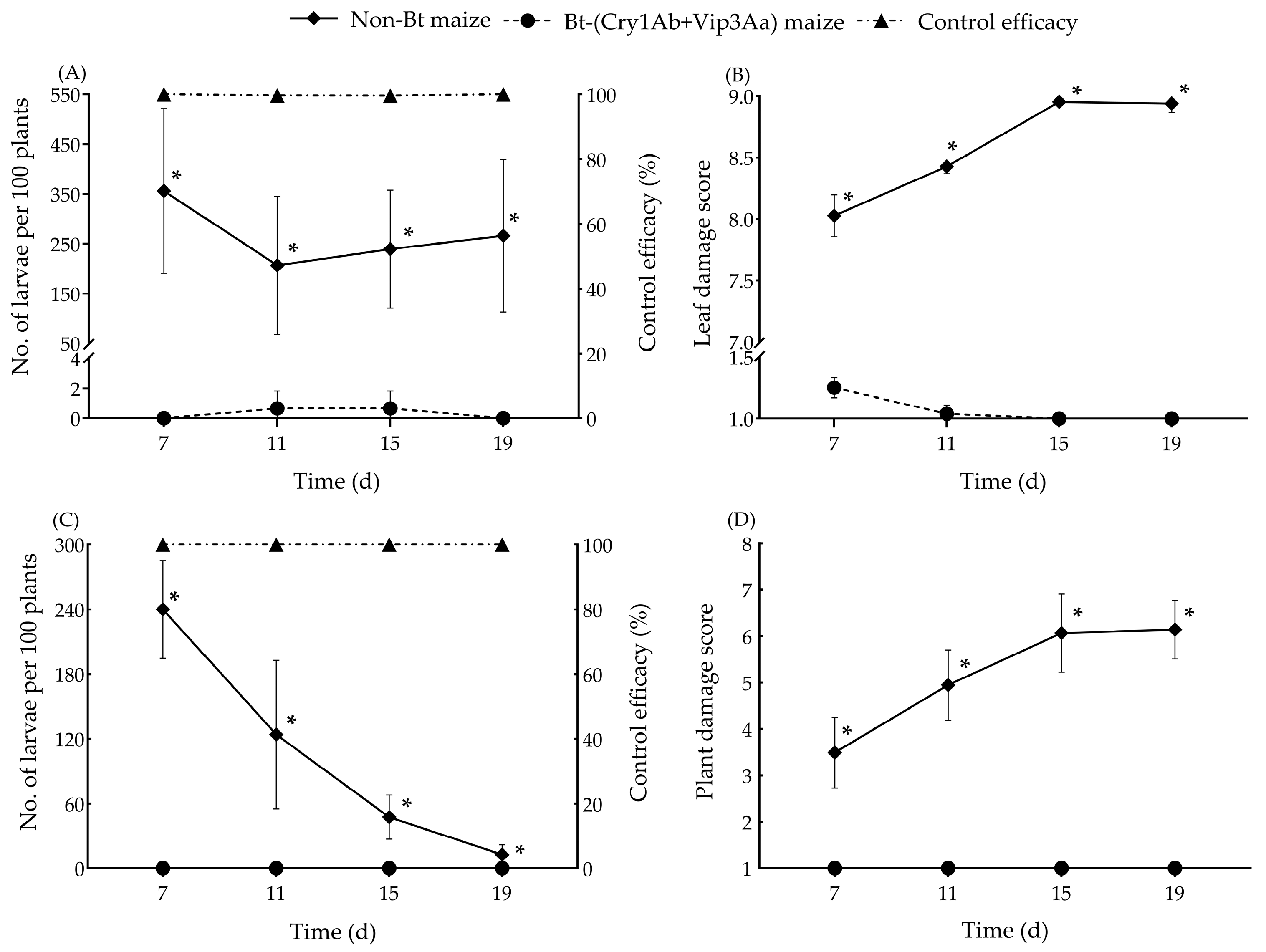 Agronomy 14 01906 g003