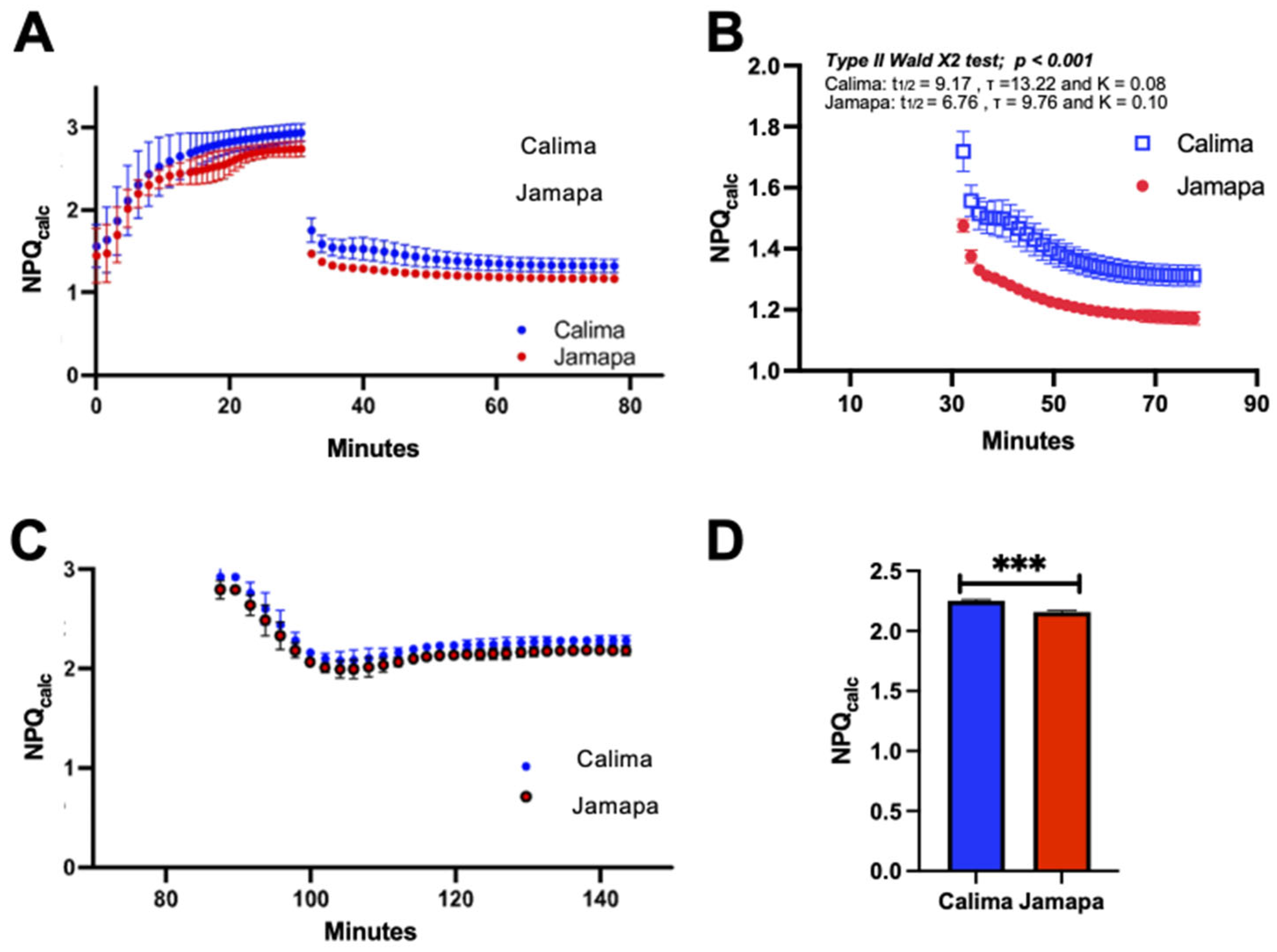 Agronomy 14 01907 g004 Agronomy 14 01907 g004