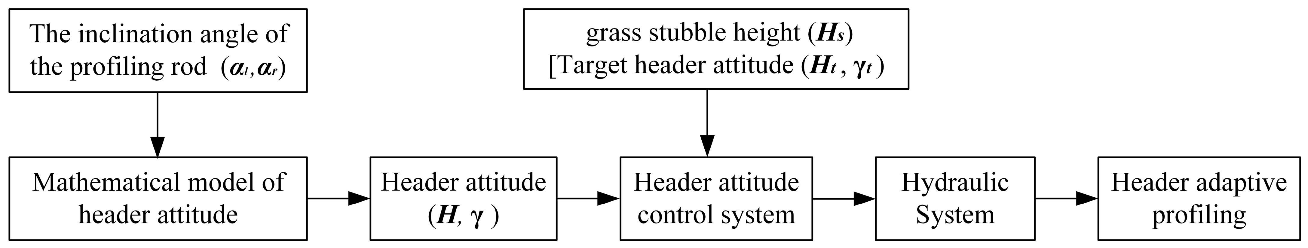 Agronomy 14 01909 g005
