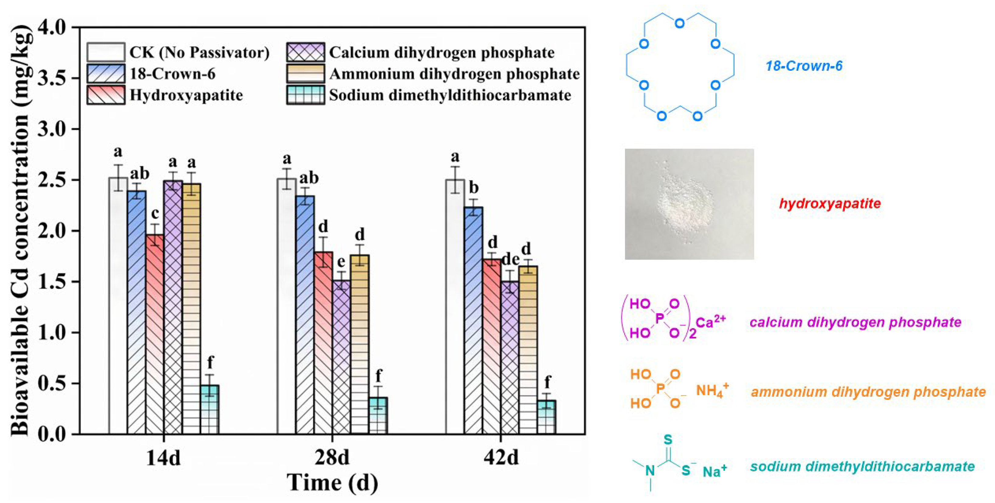 Agronomy 14 01913 g003