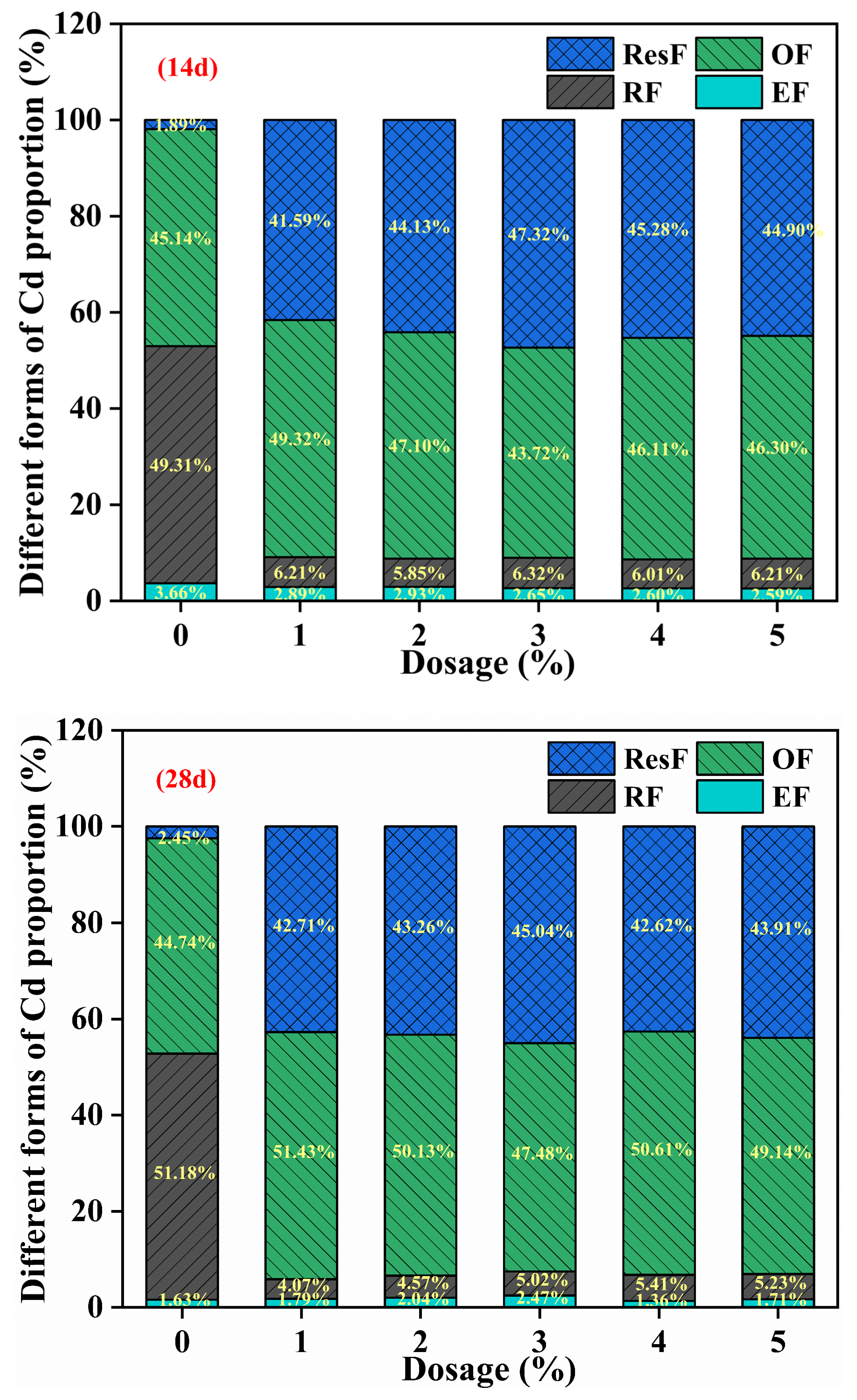 Agronomy 14 01913 g005a