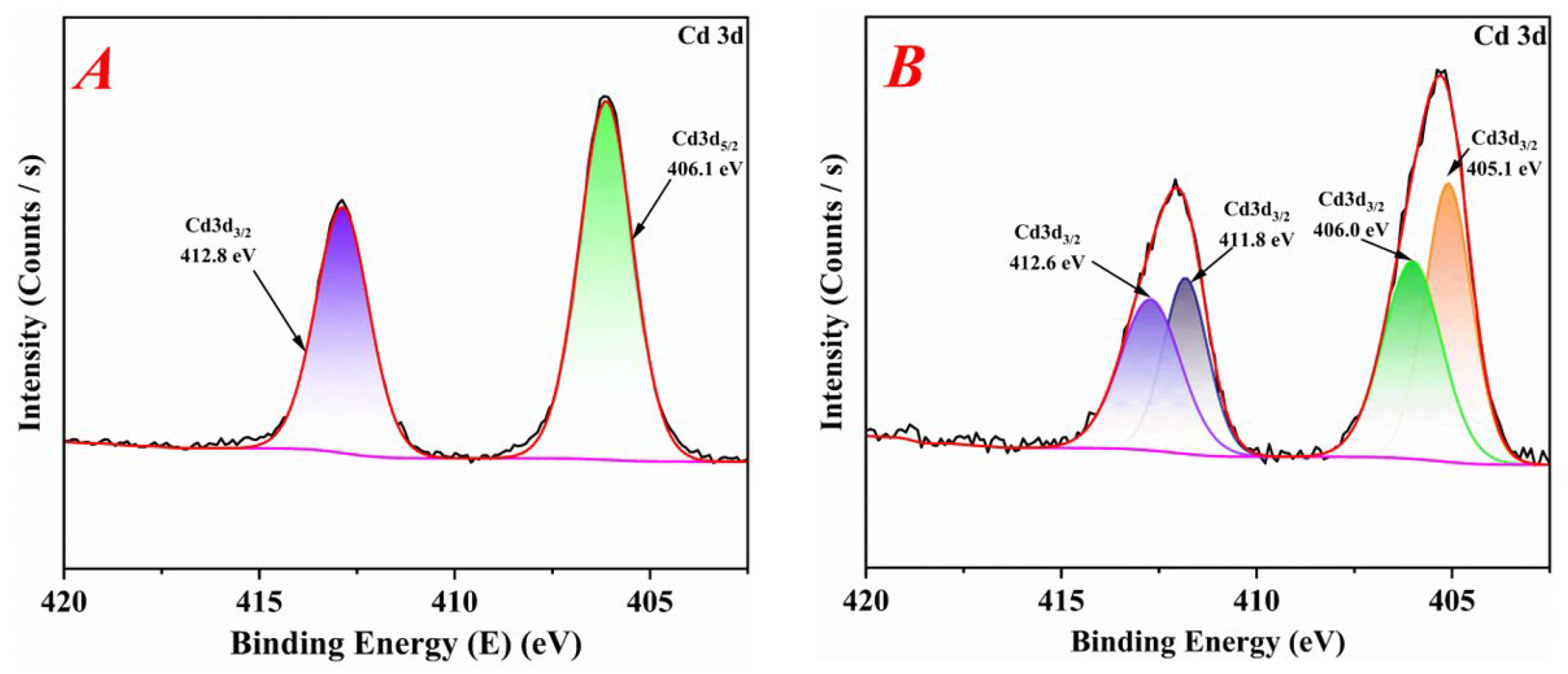 Agronomy 14 01913 g011