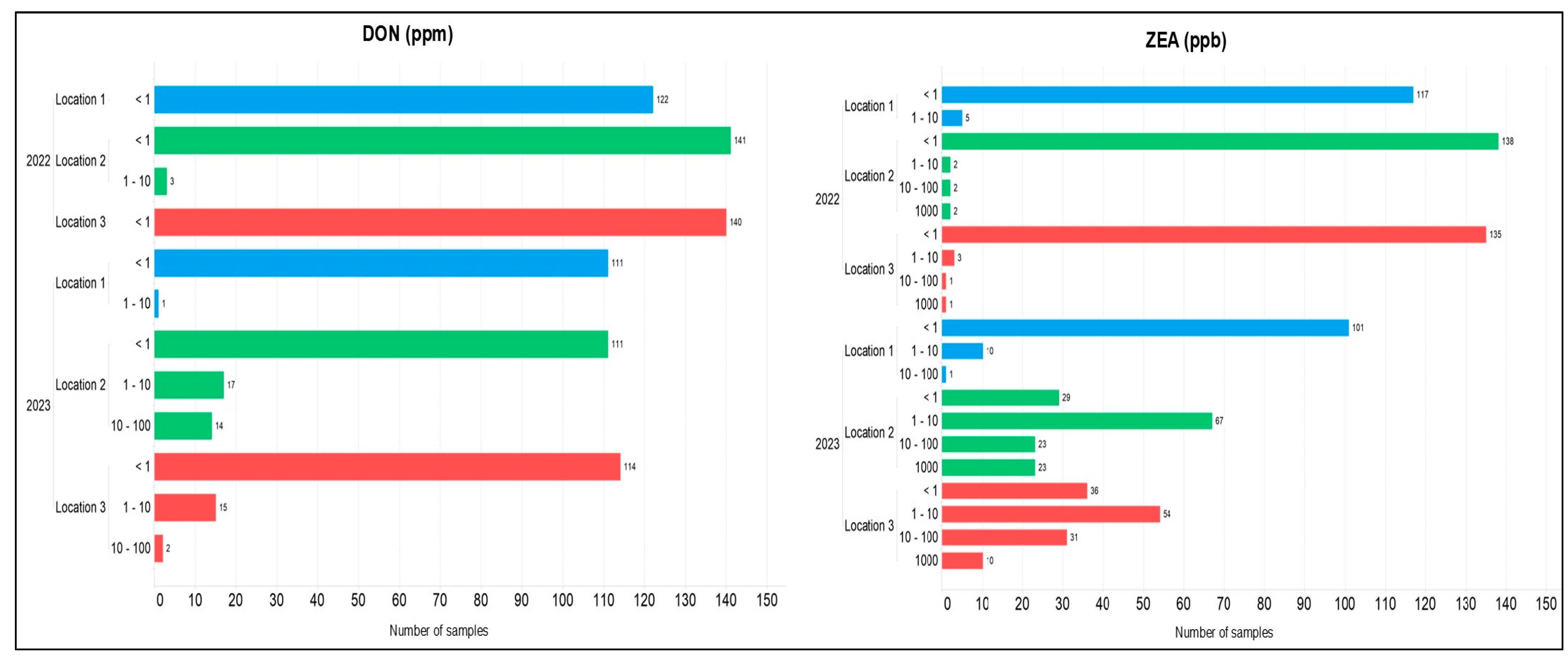 Agronomy 14 01916 g001